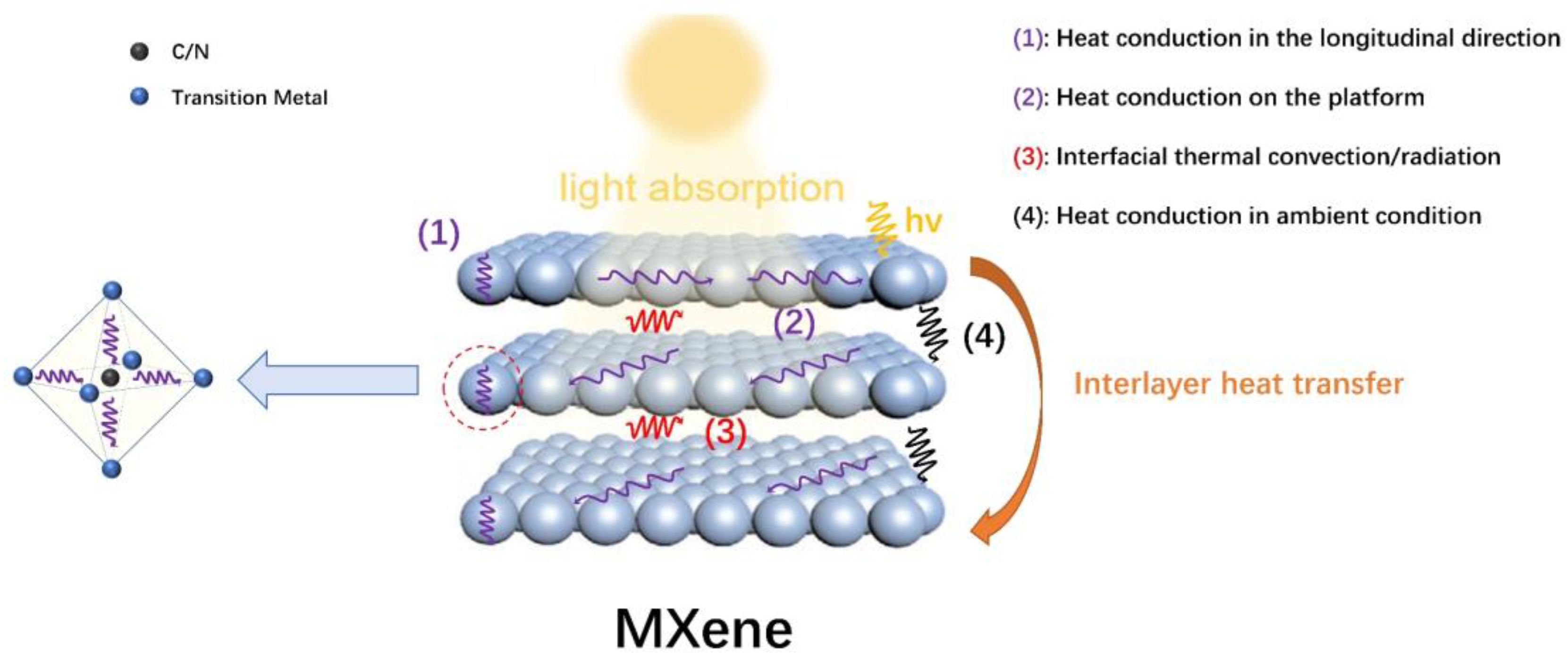 Chemistry 05 00036 g004