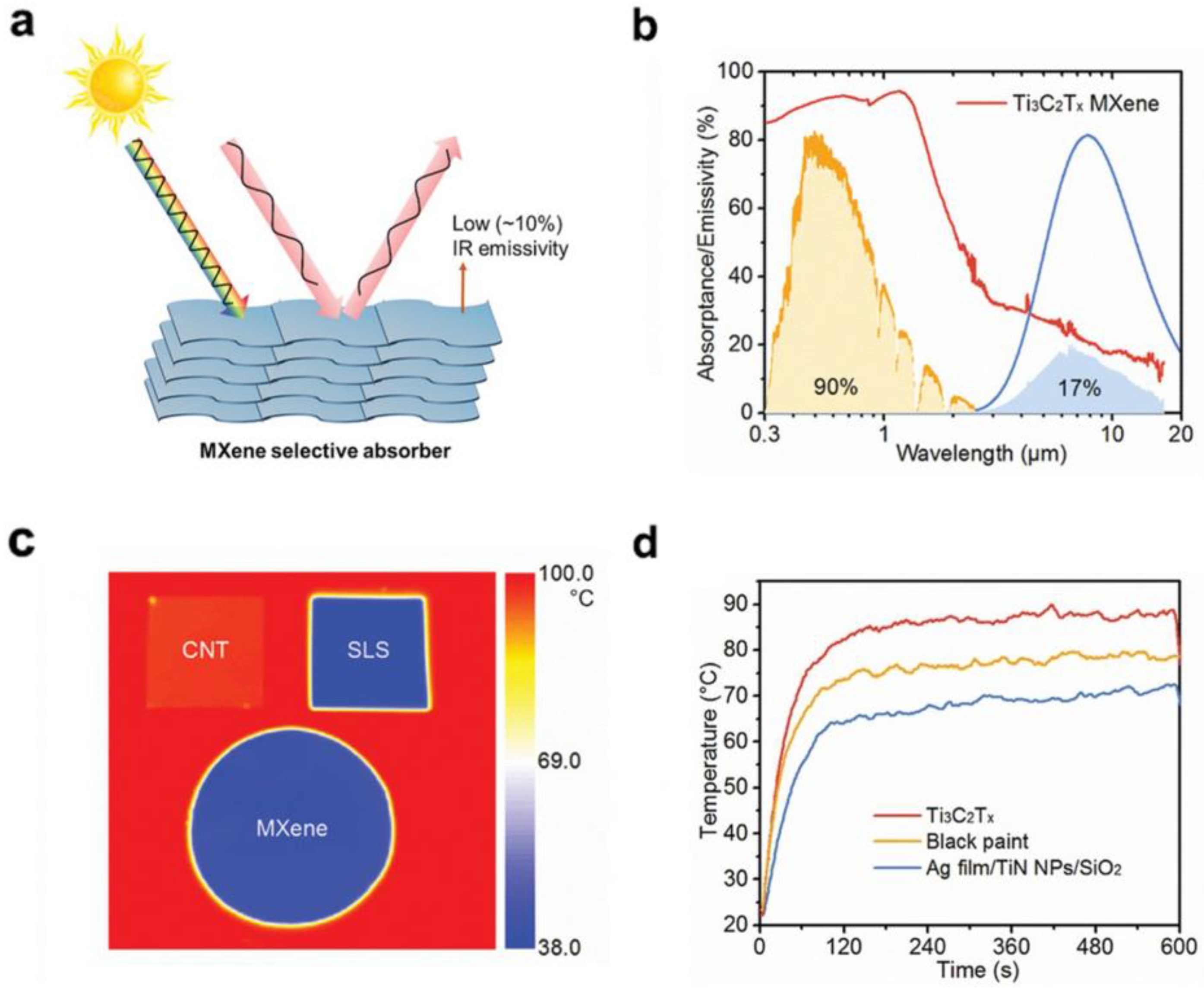 Chemistry 05 00036 g005