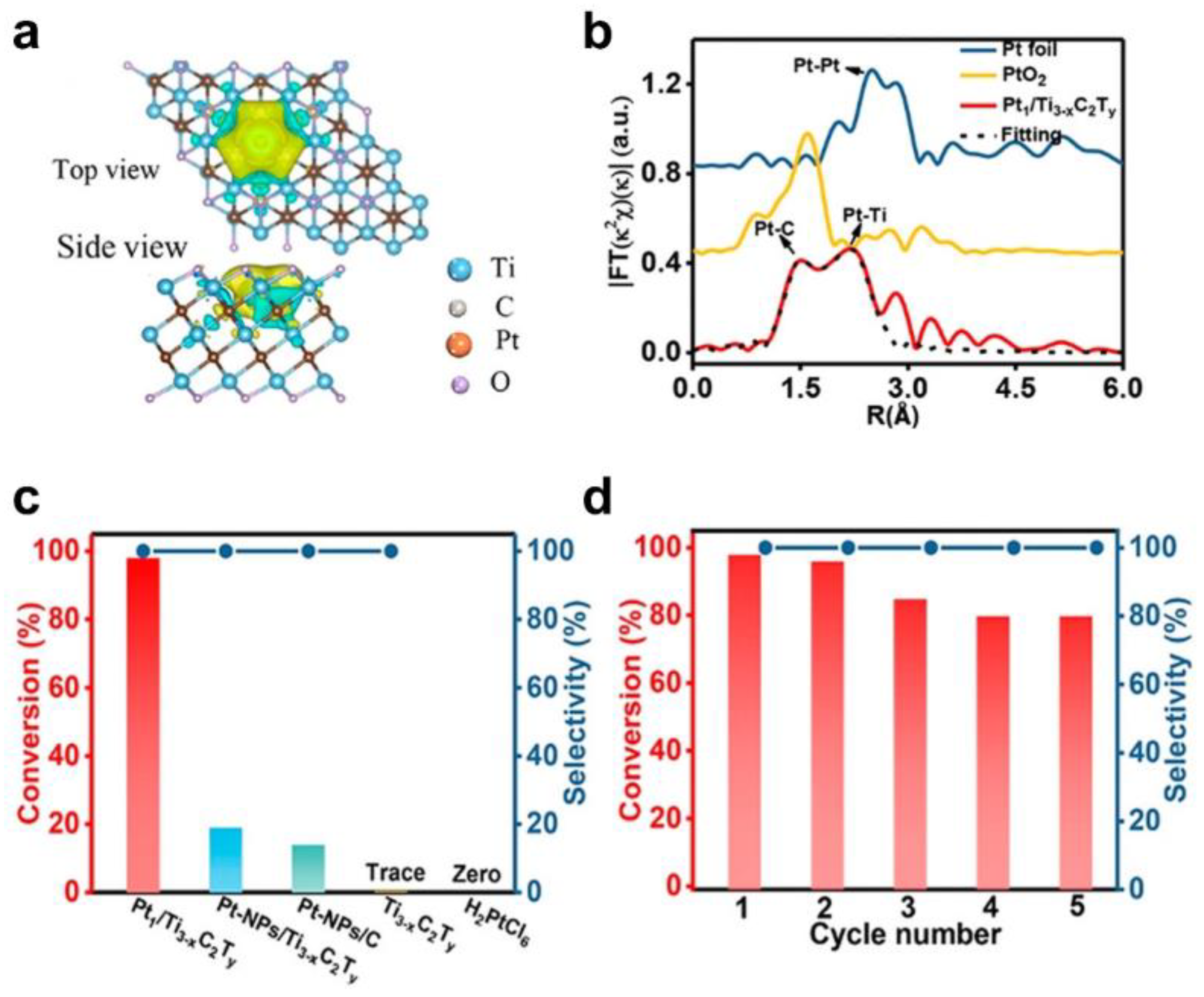Chemistry 05 00036 g007
