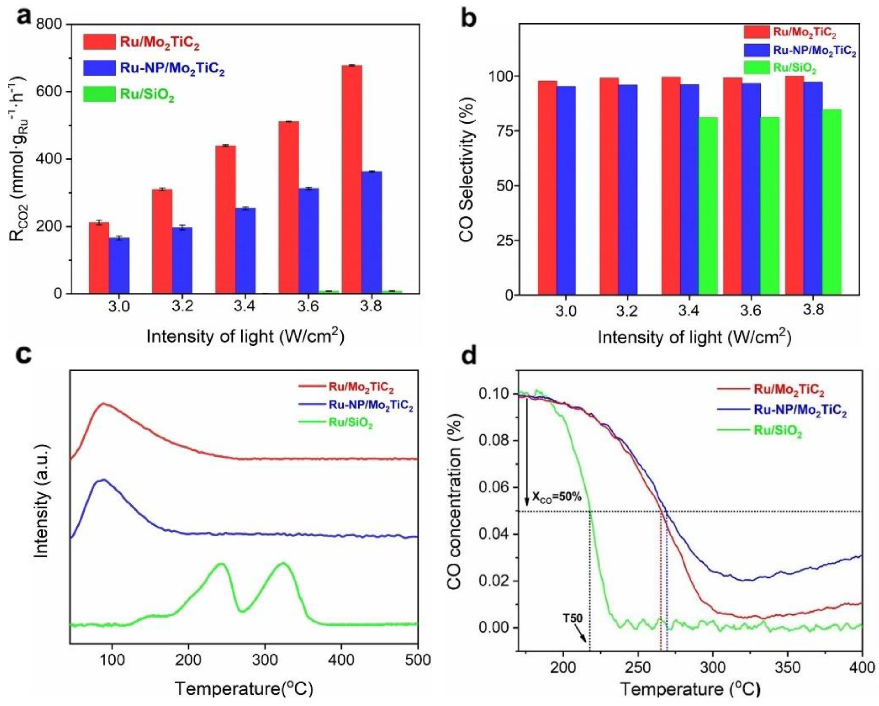 Chemistry 05 00036 g009