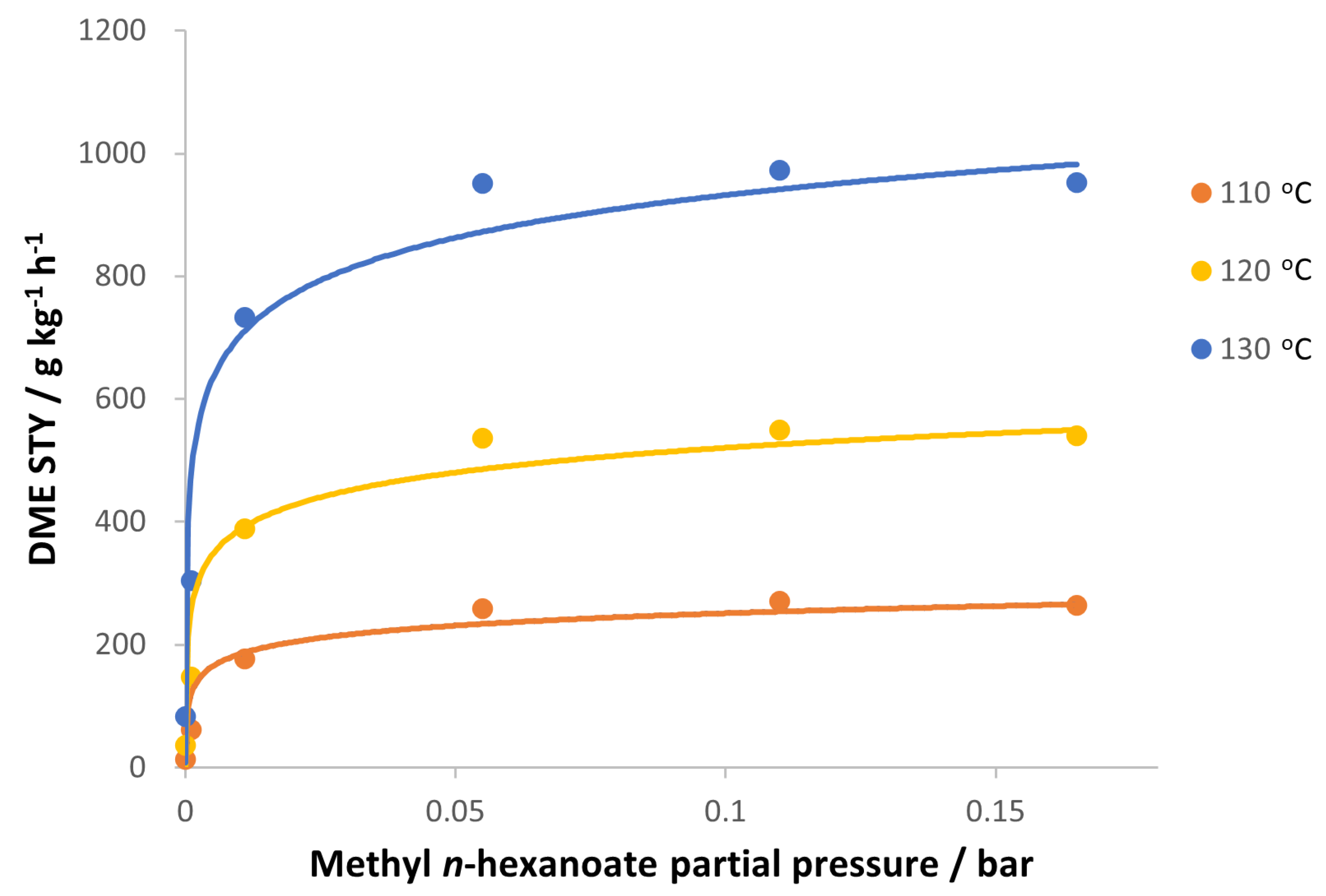 Chemistry 05 00037 g003 Chemistry 05 00037 g003