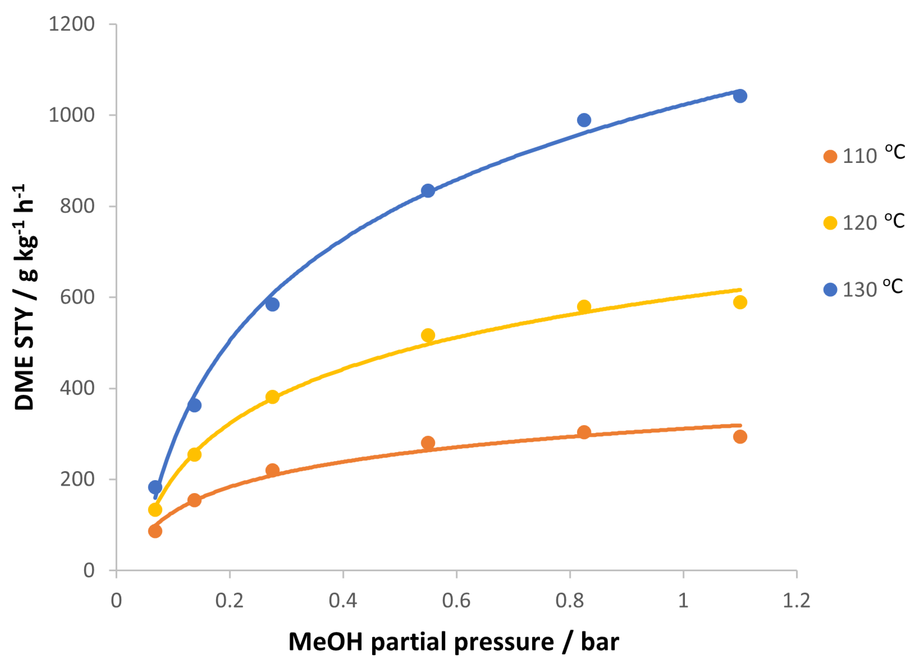 Chemistry 05 00037 g004 Chemistry 05 00037 g004