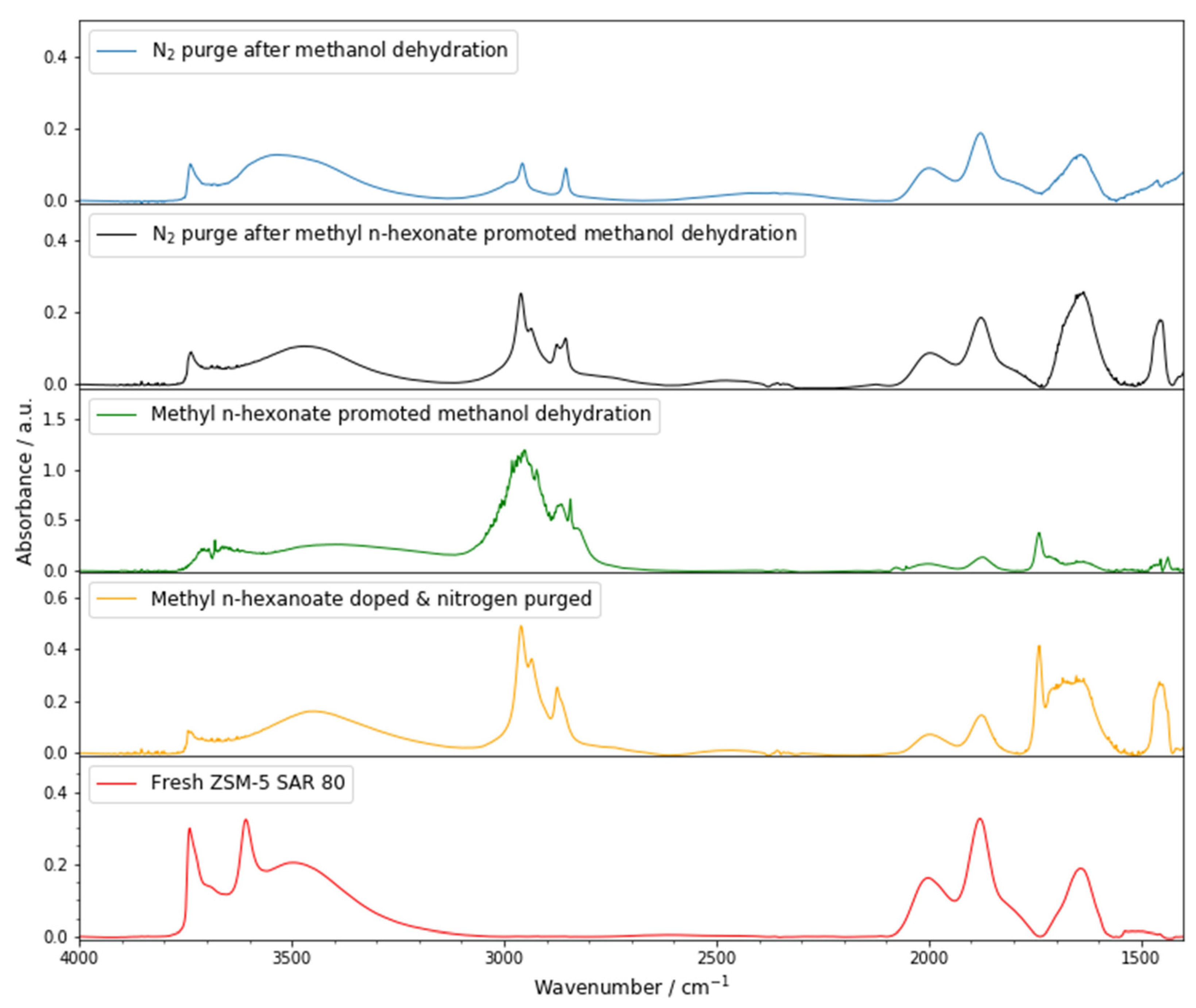 Chemistry 05 00037 g008 Chemistry 05 00037 g008