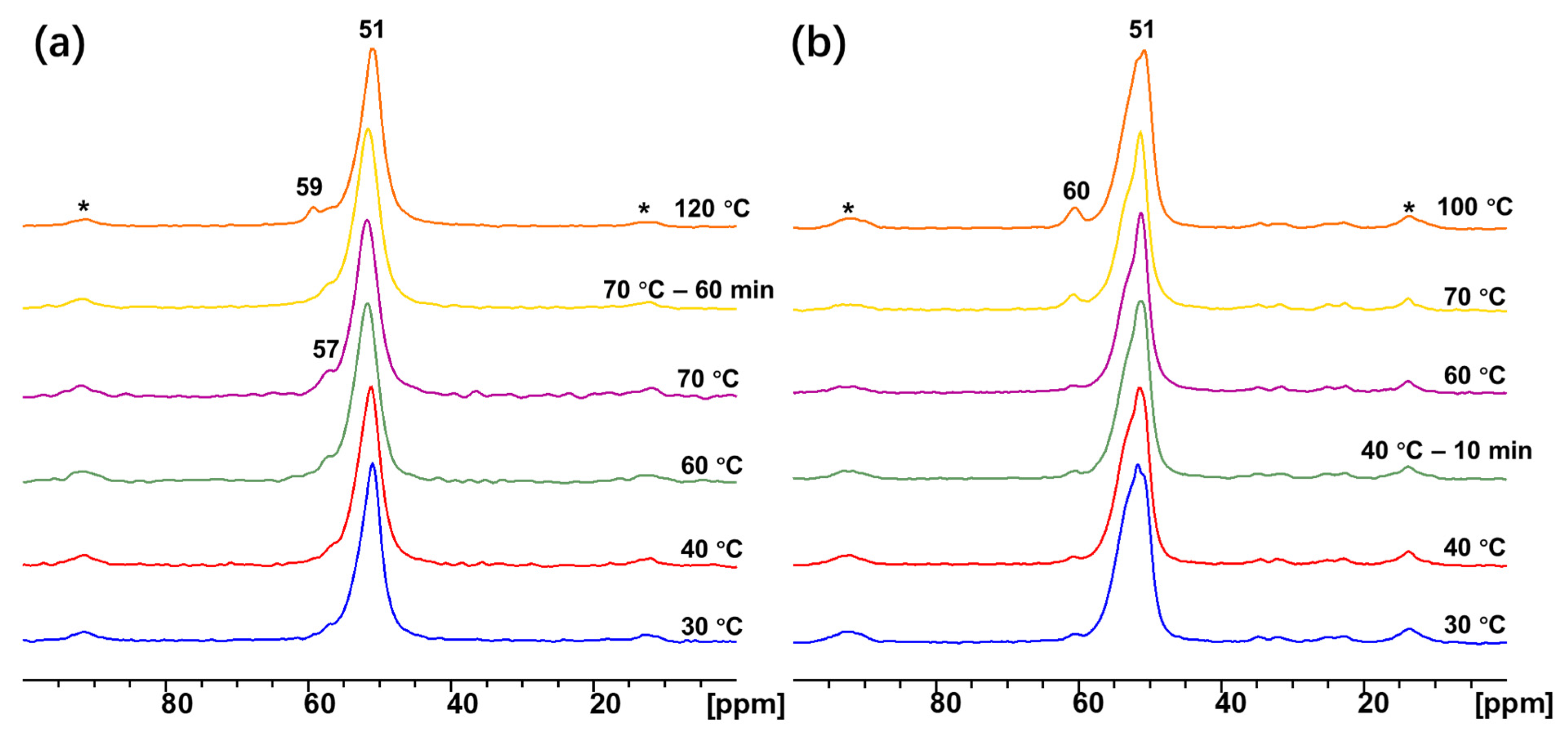 Chemistry 05 00037 g009 Chemistry 05 00037 g009