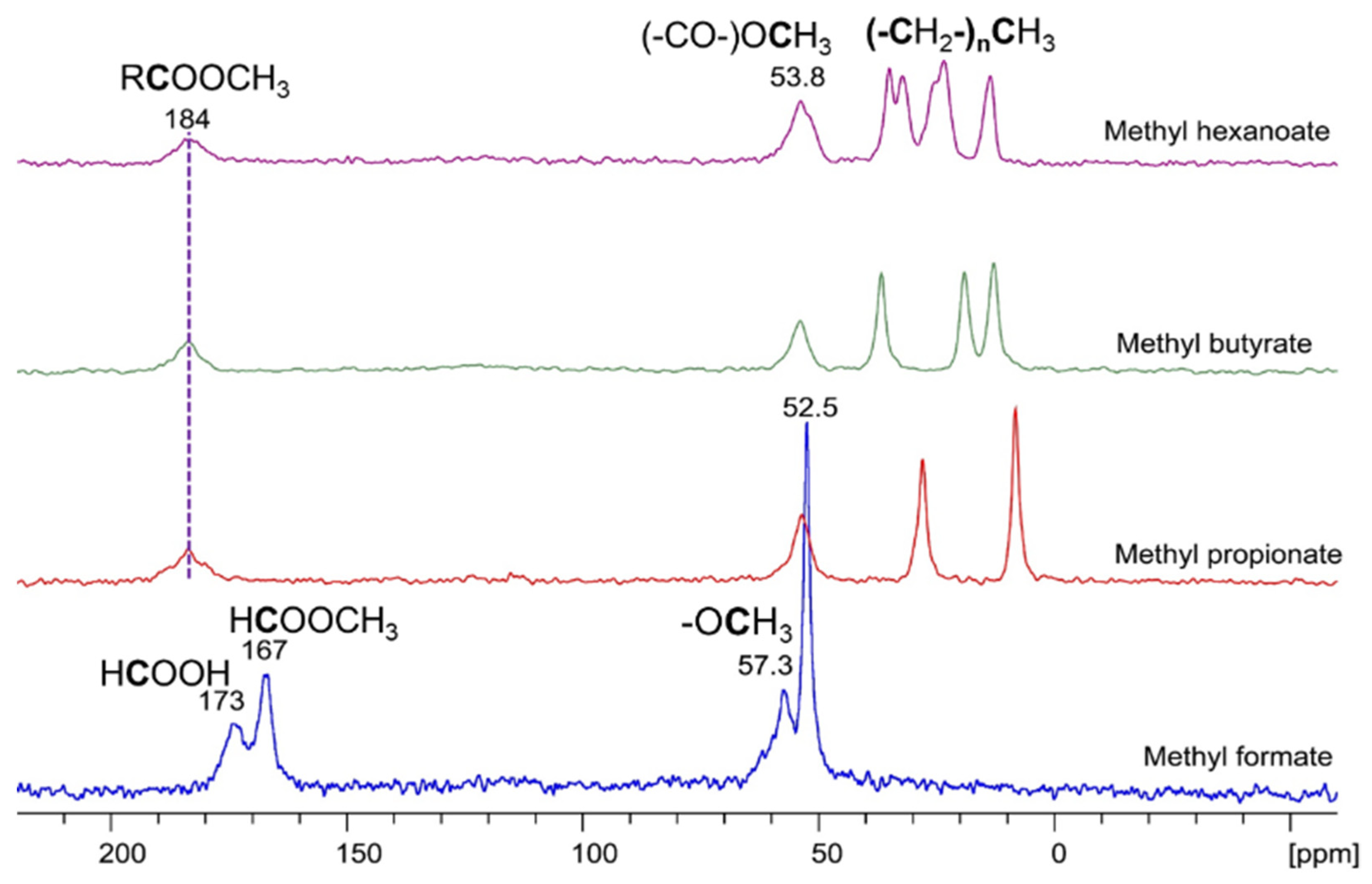 Chemistry 05 00037 g010 Chemistry 05 00037 g010