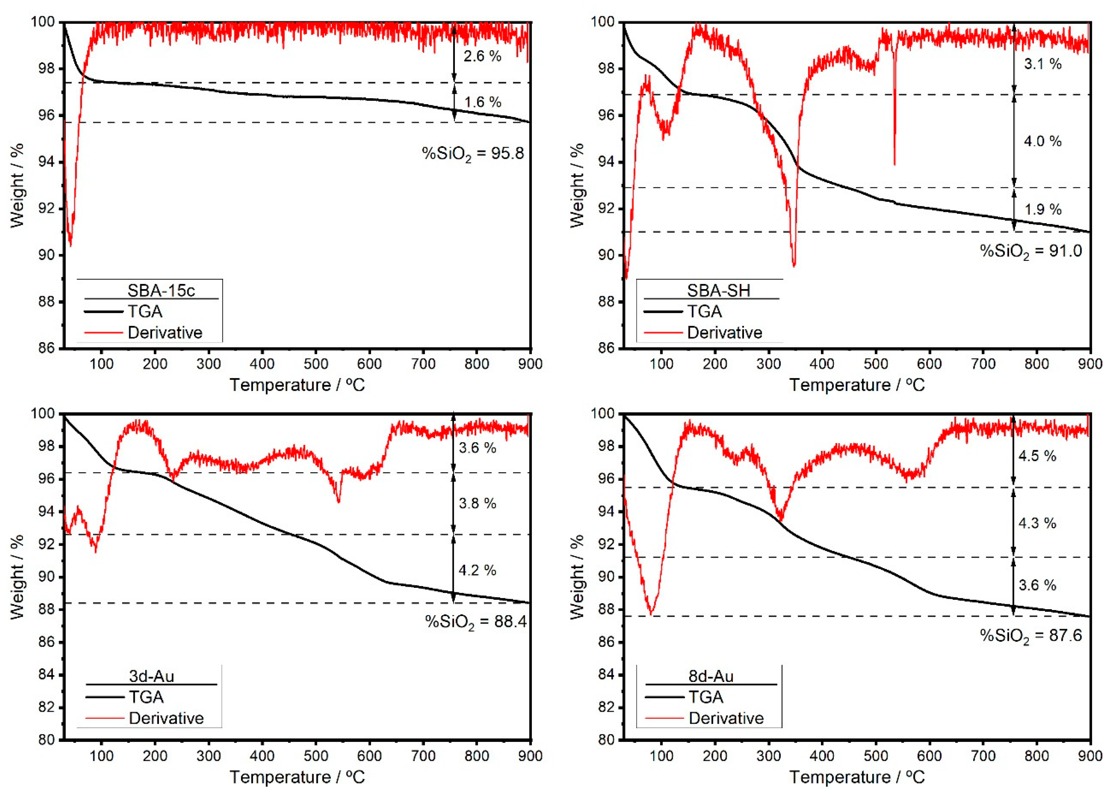 Chemistry 05 00038 g001 Chemistry 05 00038 g001