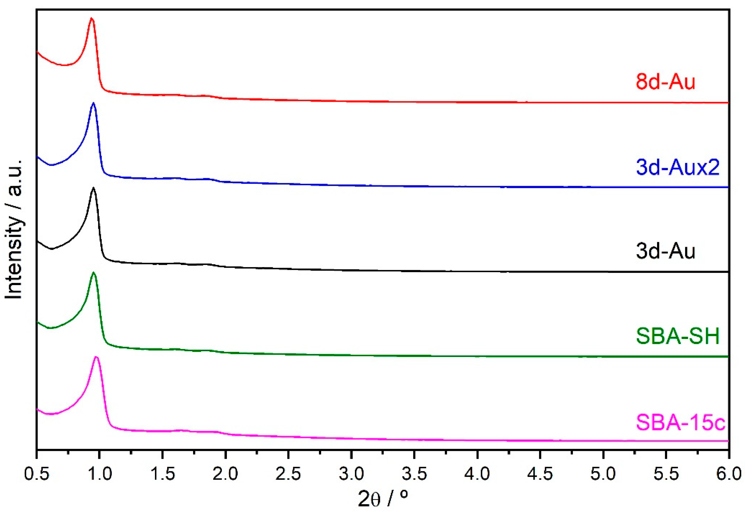 Chemistry 05 00038 g002 Chemistry 05 00038 g002