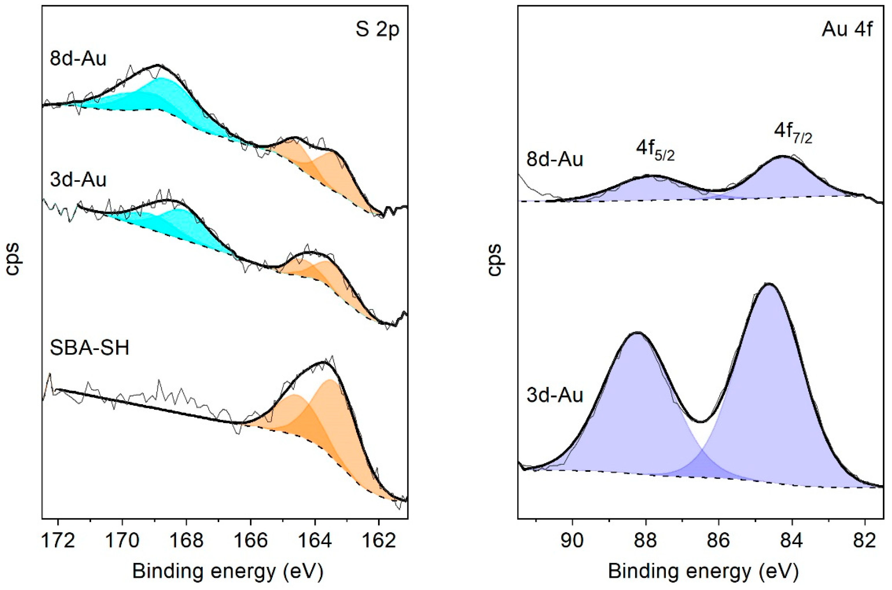 Chemistry 05 00038 g003 Chemistry 05 00038 g003