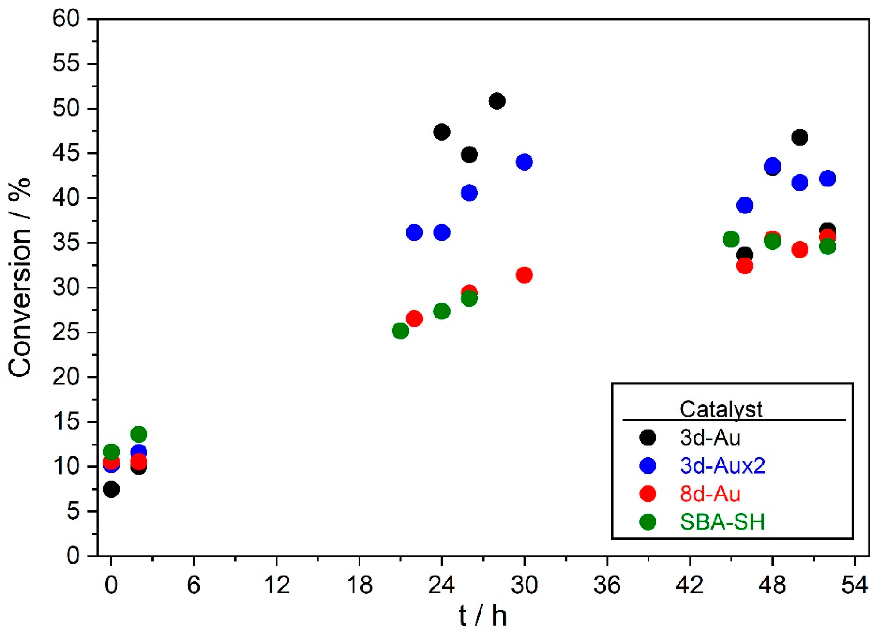 Chemistry 05 00038 g006 Chemistry 05 00038 g006