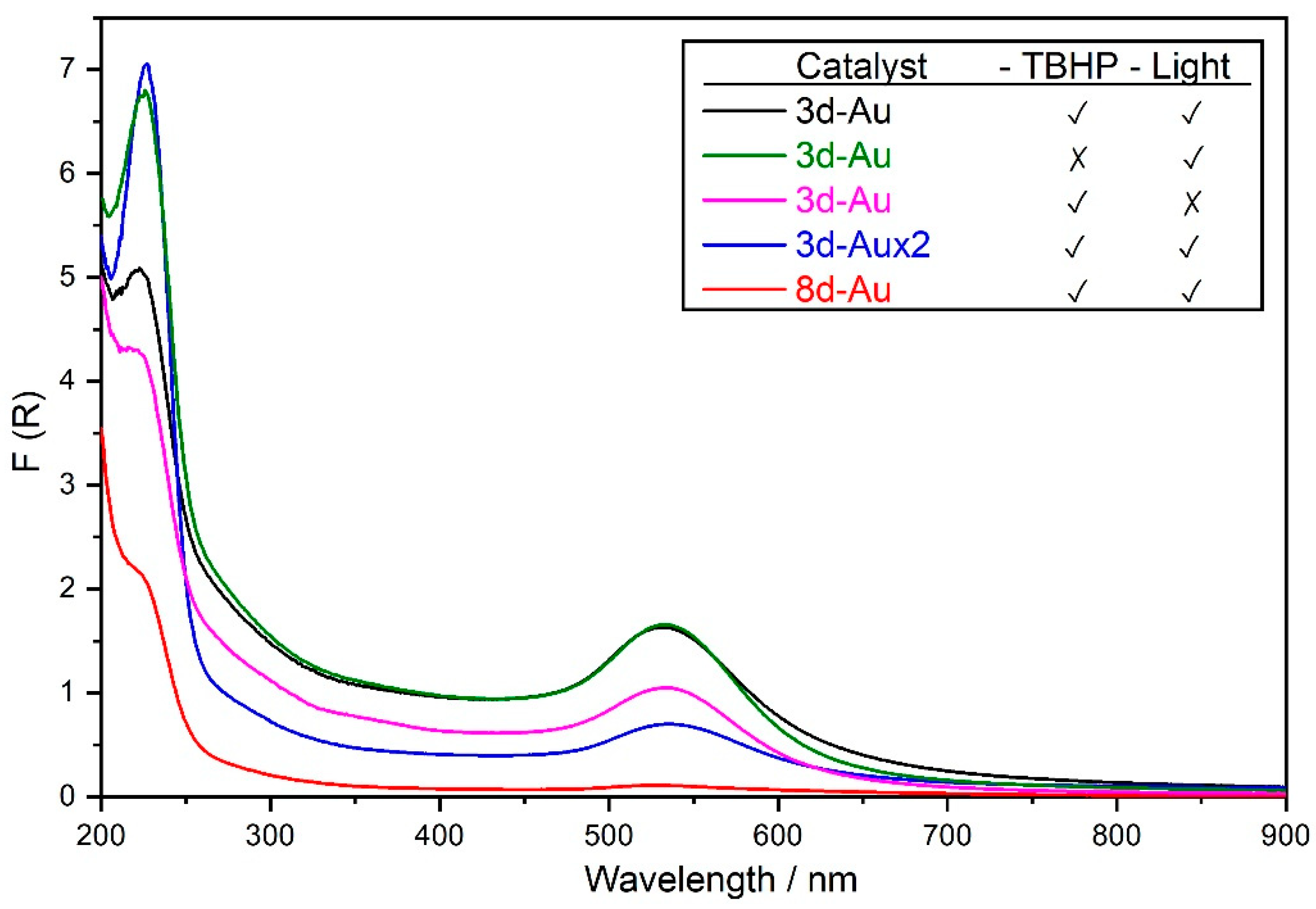 Chemistry 05 00038 g007 Chemistry 05 00038 g007
