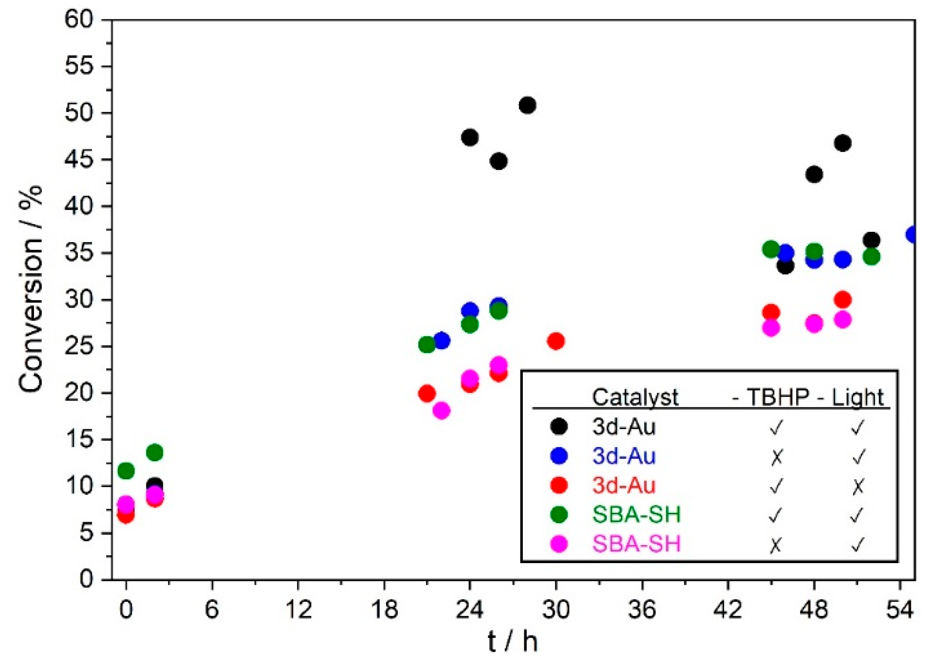 Chemistry 05 00038 g009 Chemistry 05 00038 g009