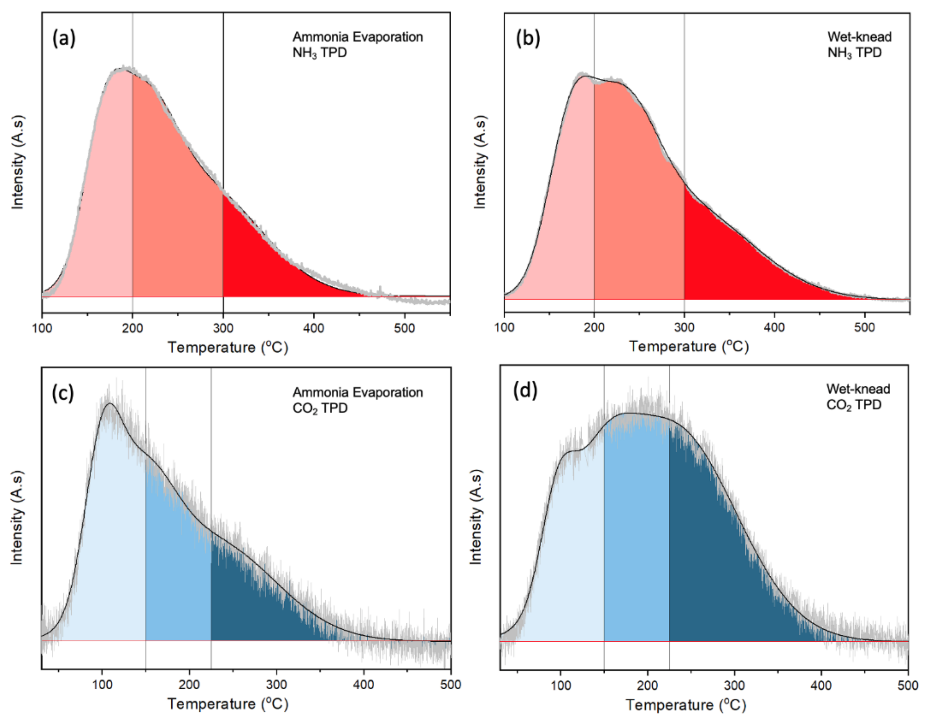 Chemistry 05 00039 g004 Chemistry 05 00039 g004
