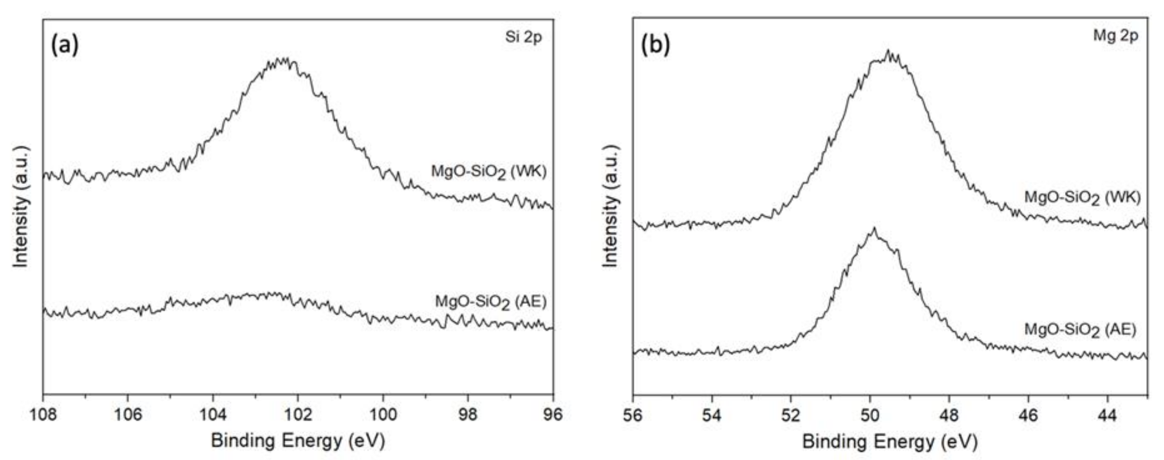Chemistry 05 00039 g005 Chemistry 05 00039 g005