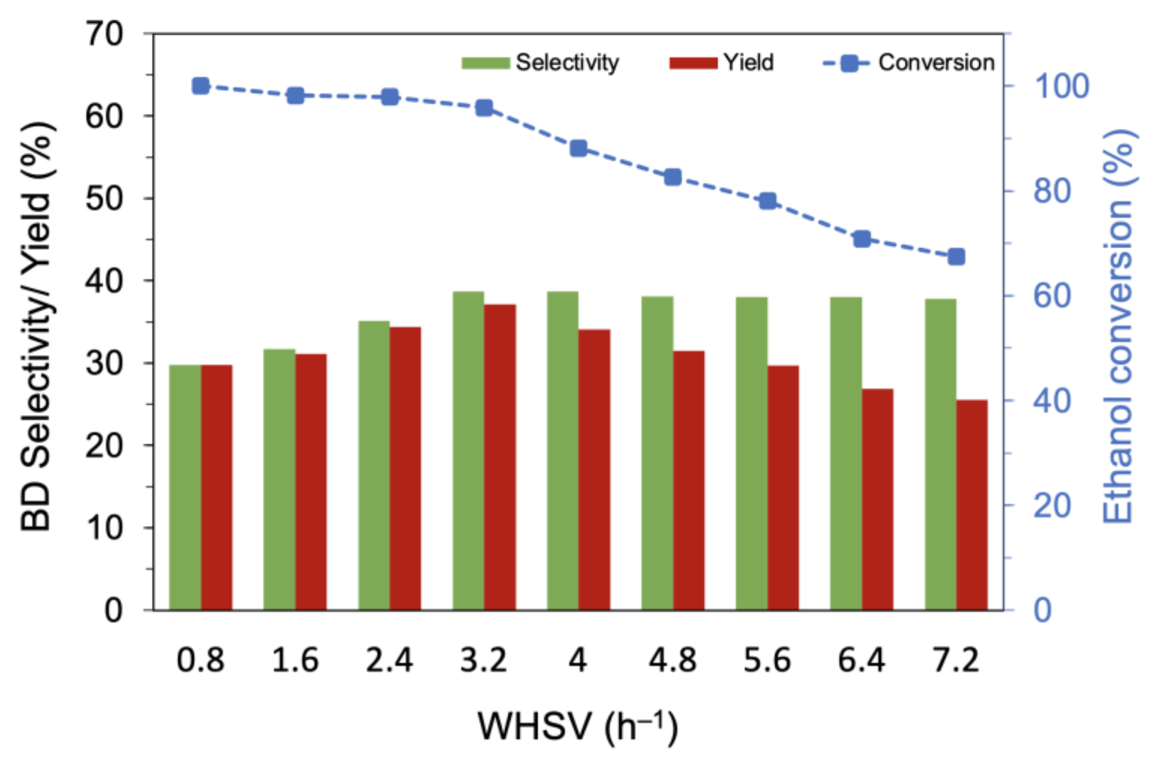 Chemistry 05 00039 g007 Chemistry 05 00039 g007