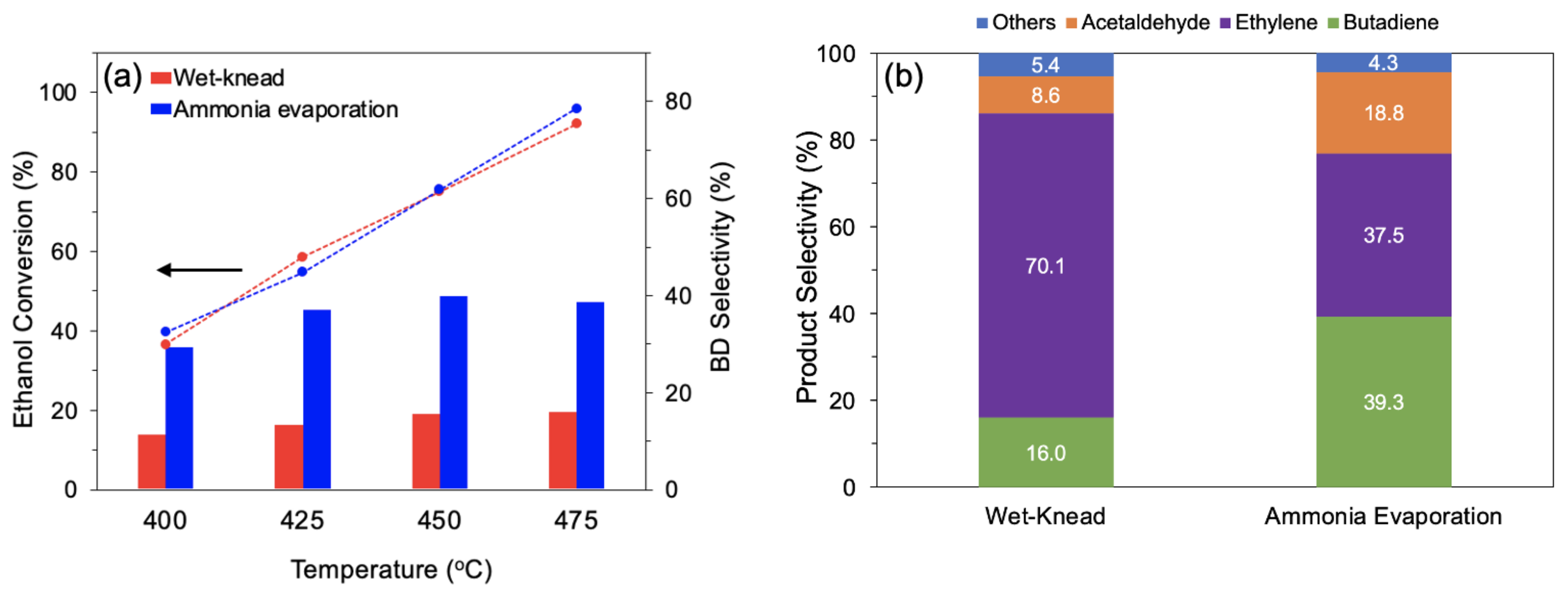Chemistry 05 00039 g008 Chemistry 05 00039 g008