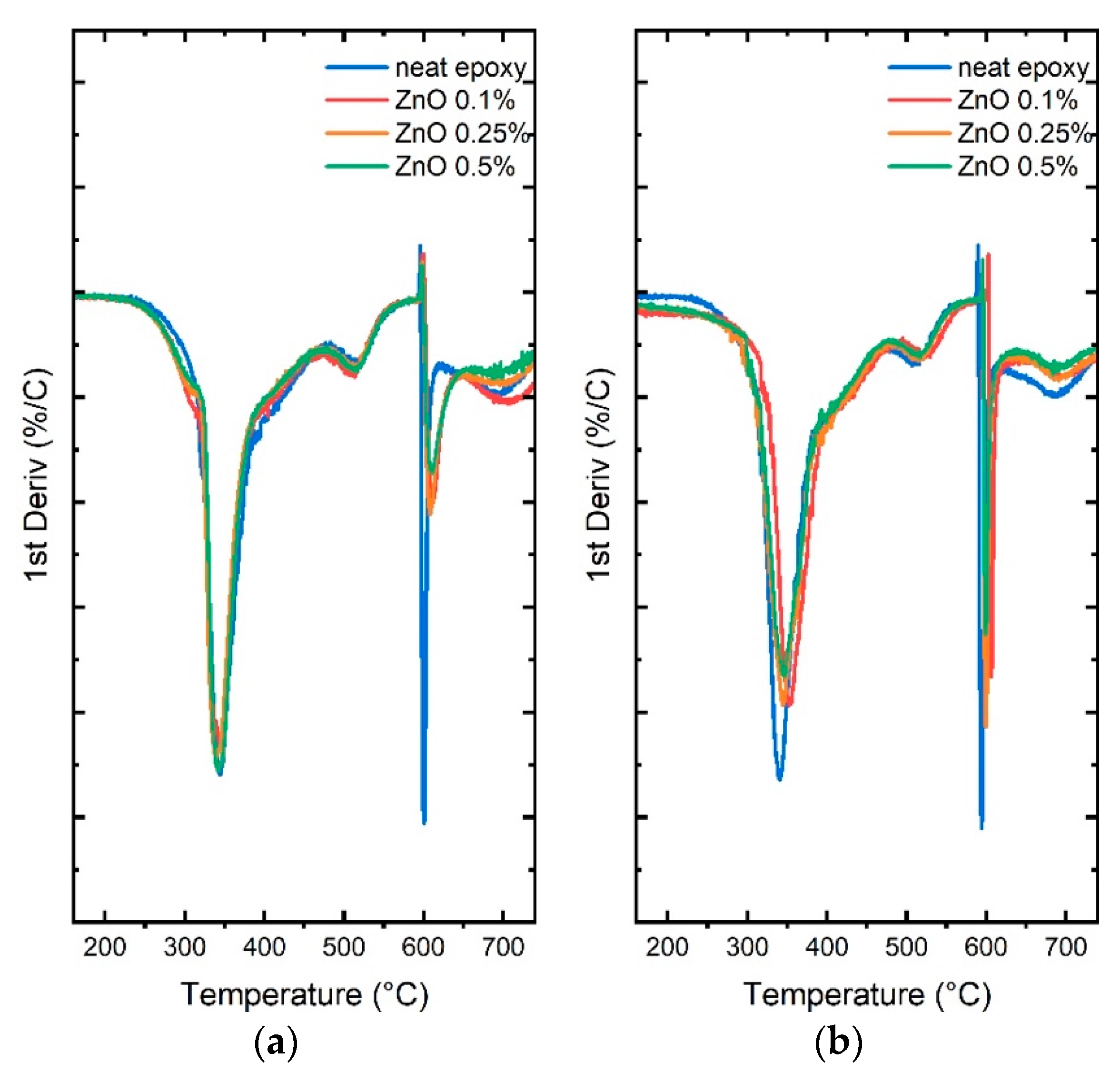 Chemistry 05 00040 g004