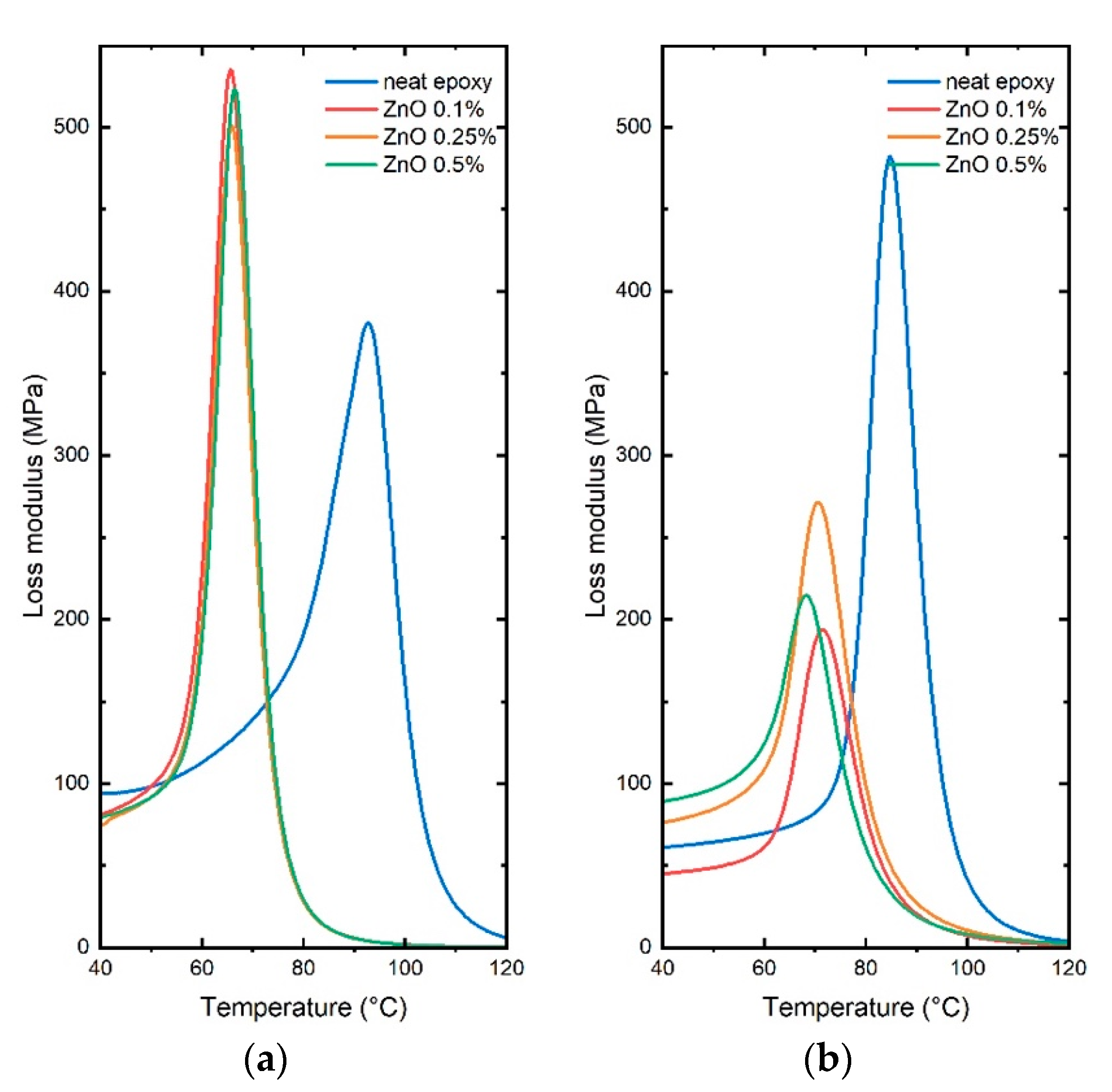 Chemistry 05 00040 g005