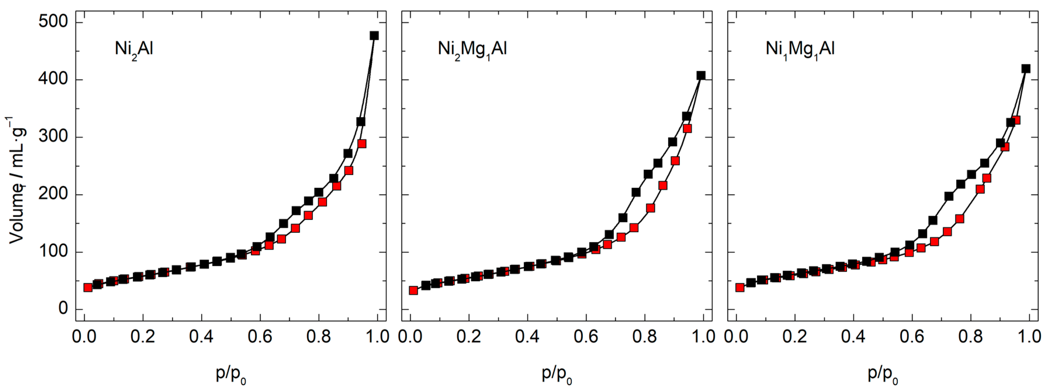 Chemistry 05 00041 g001 Chemistry 05 00041 g001