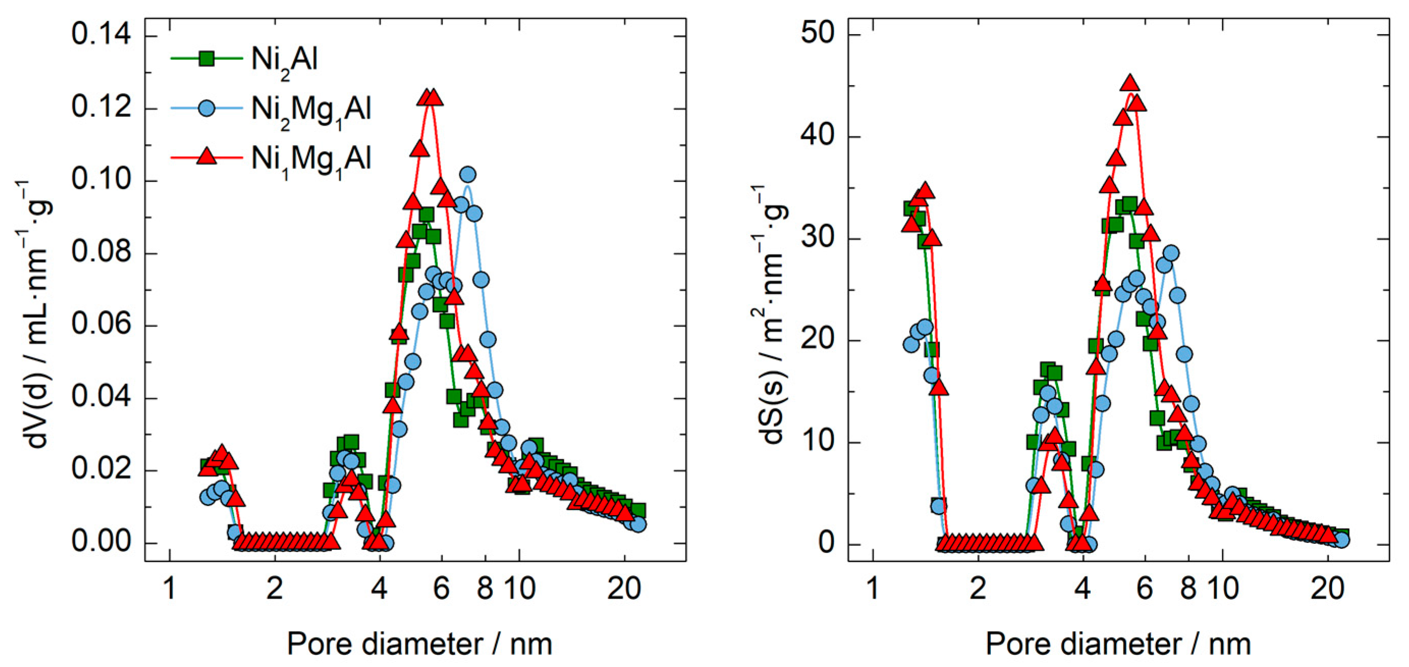 Chemistry 05 00041 g002 Chemistry 05 00041 g002