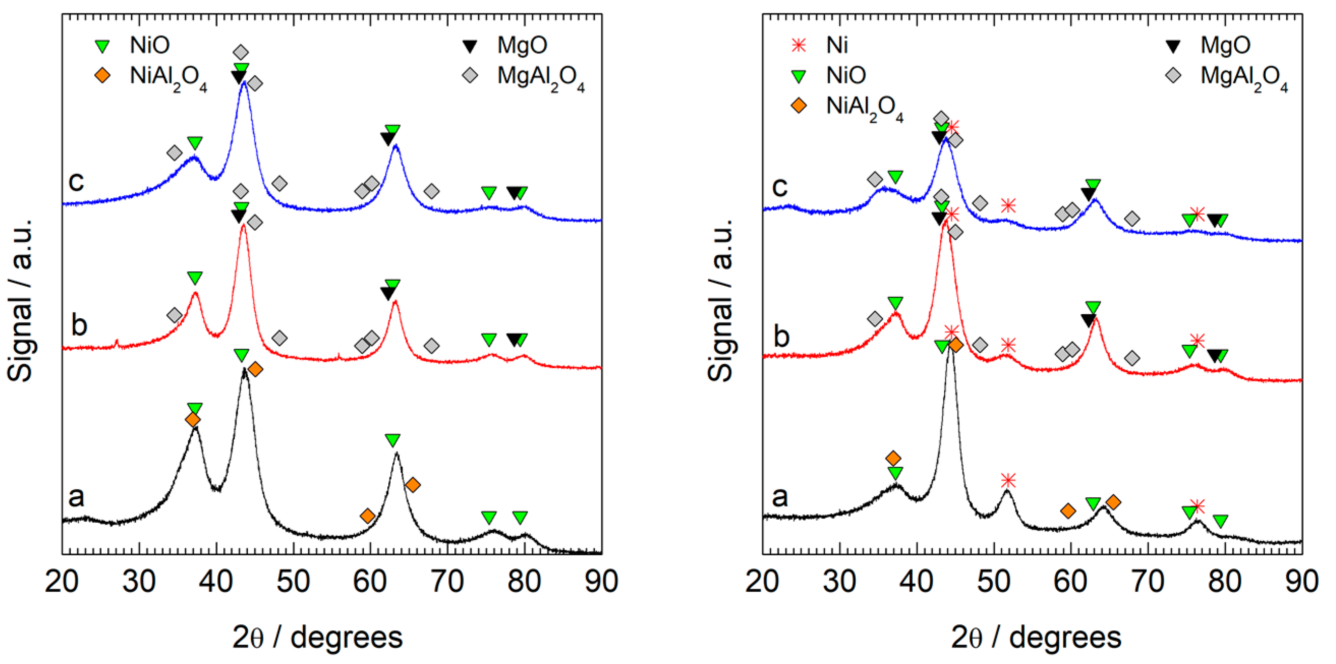 Chemistry 05 00041 g003 Chemistry 05 00041 g003