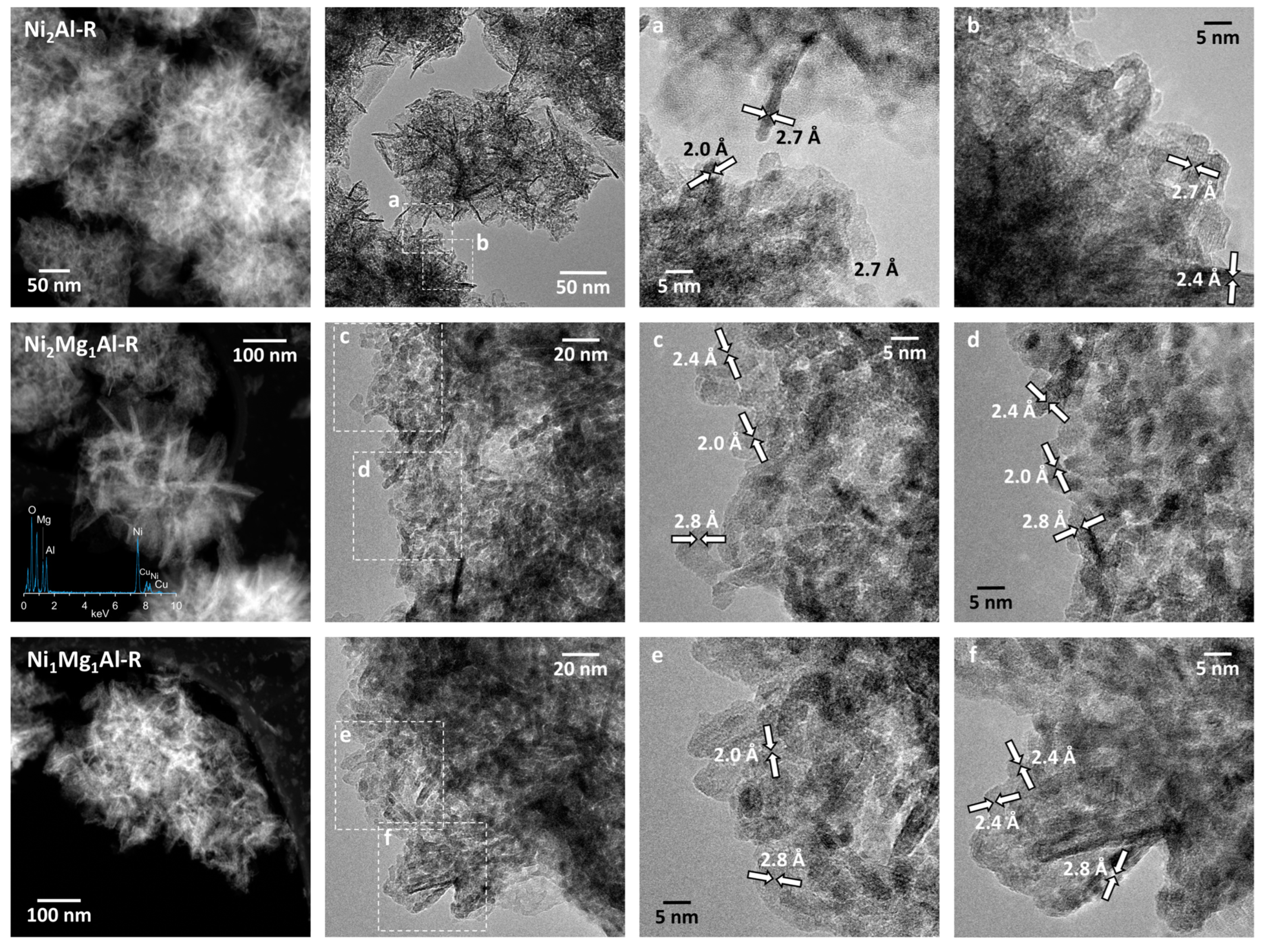 Chemistry 05 00041 g004 Chemistry 05 00041 g004