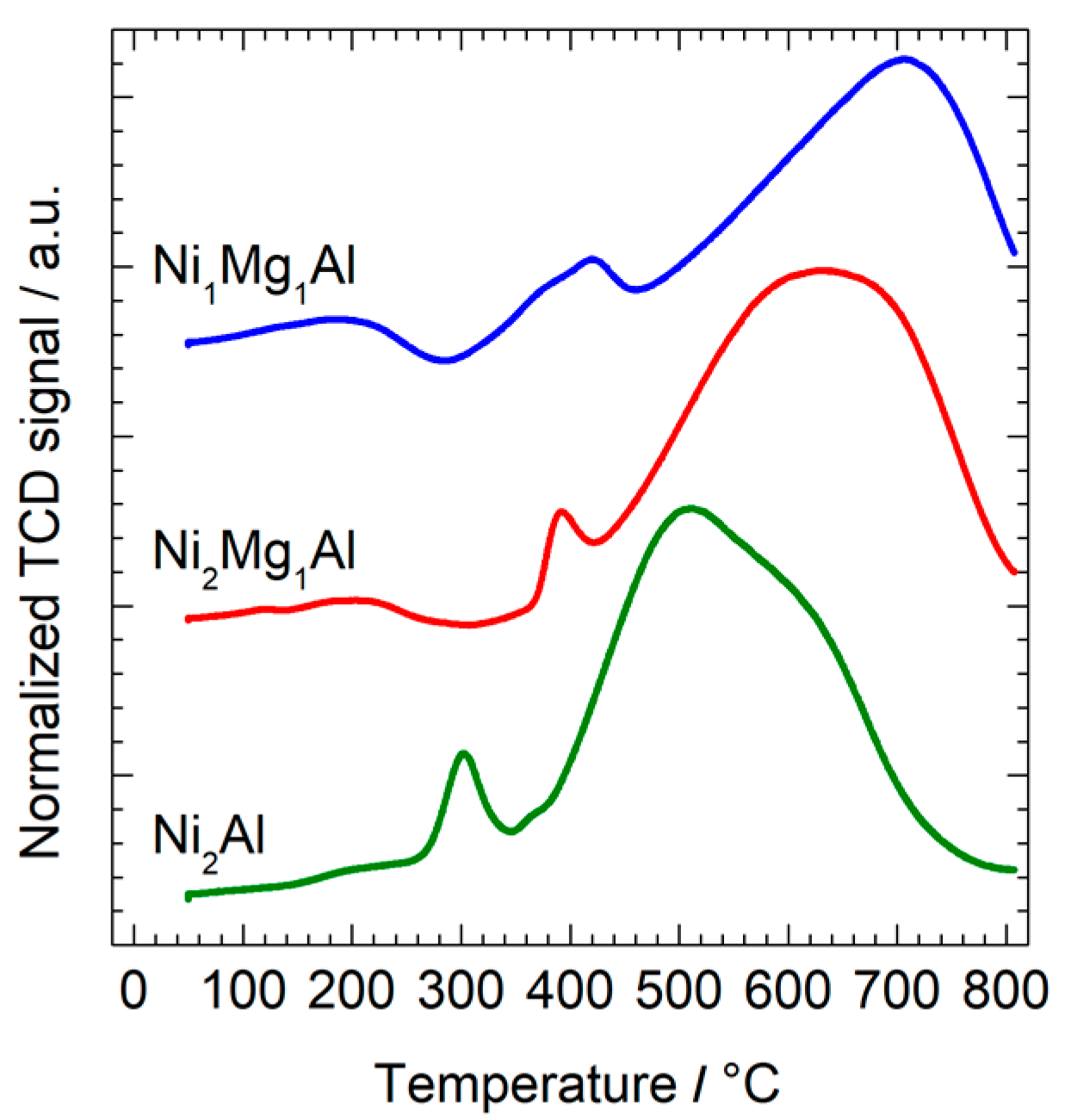 Chemistry 05 00041 g005 Chemistry 05 00041 g005