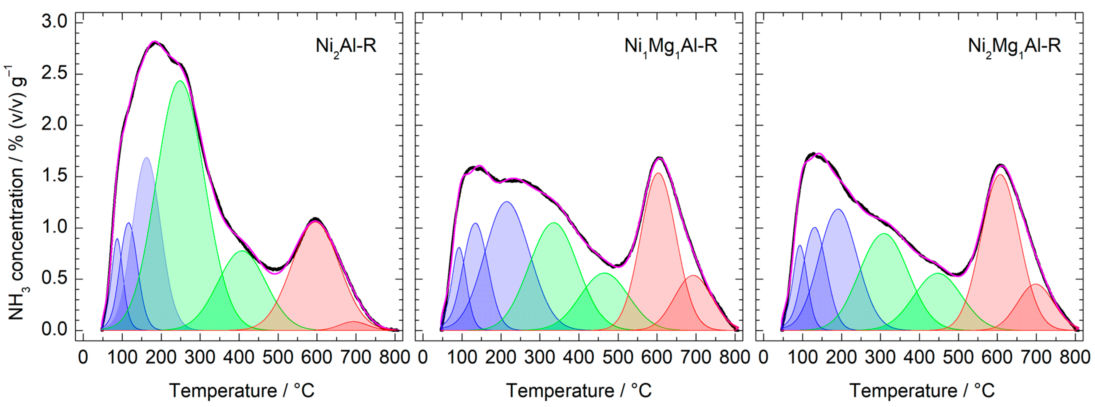 Chemistry 05 00041 g006 Chemistry 05 00041 g006