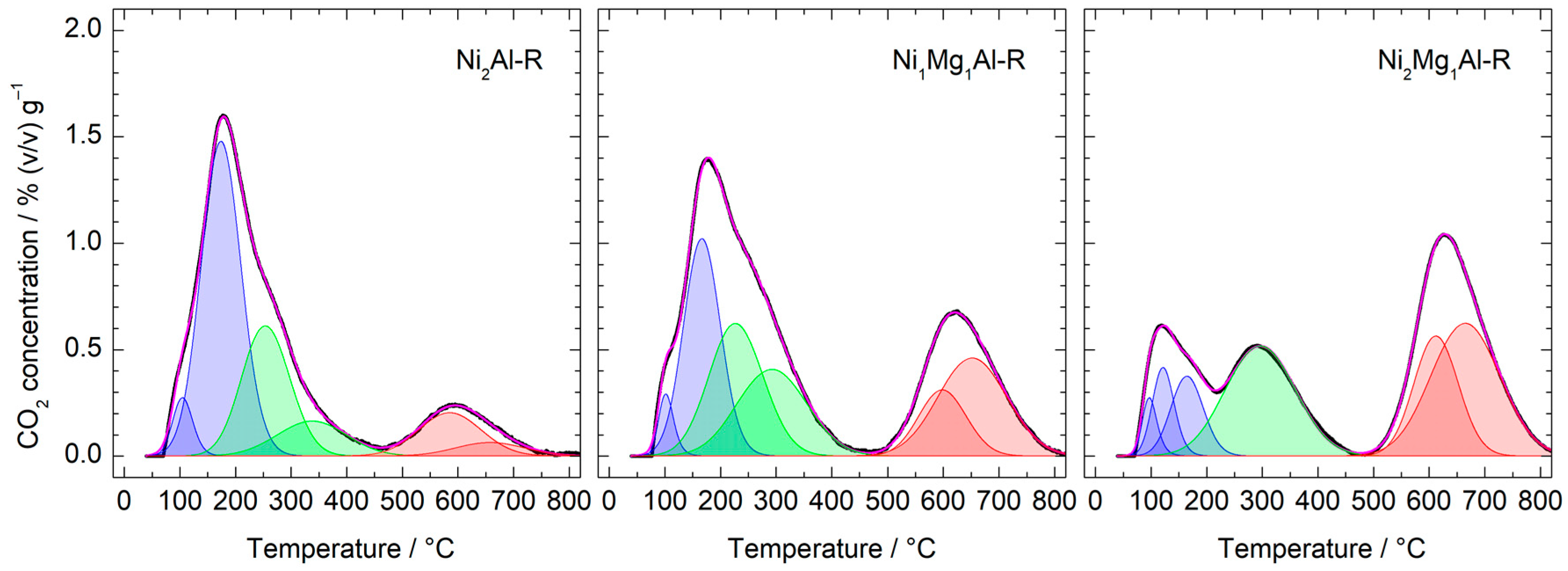 Chemistry 05 00041 g007 Chemistry 05 00041 g007