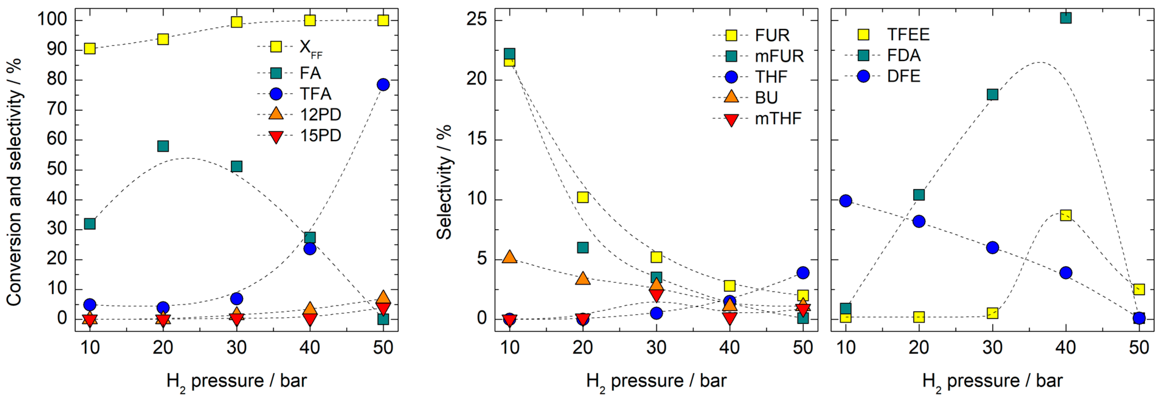 Chemistry 05 00041 g008 Chemistry 05 00041 g008