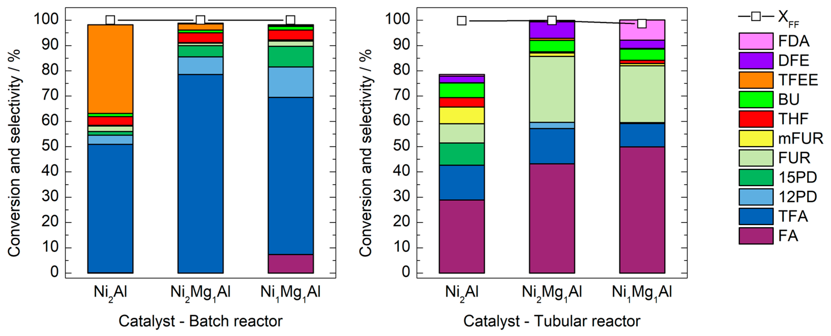 Chemistry 05 00041 g011 Chemistry 05 00041 g011