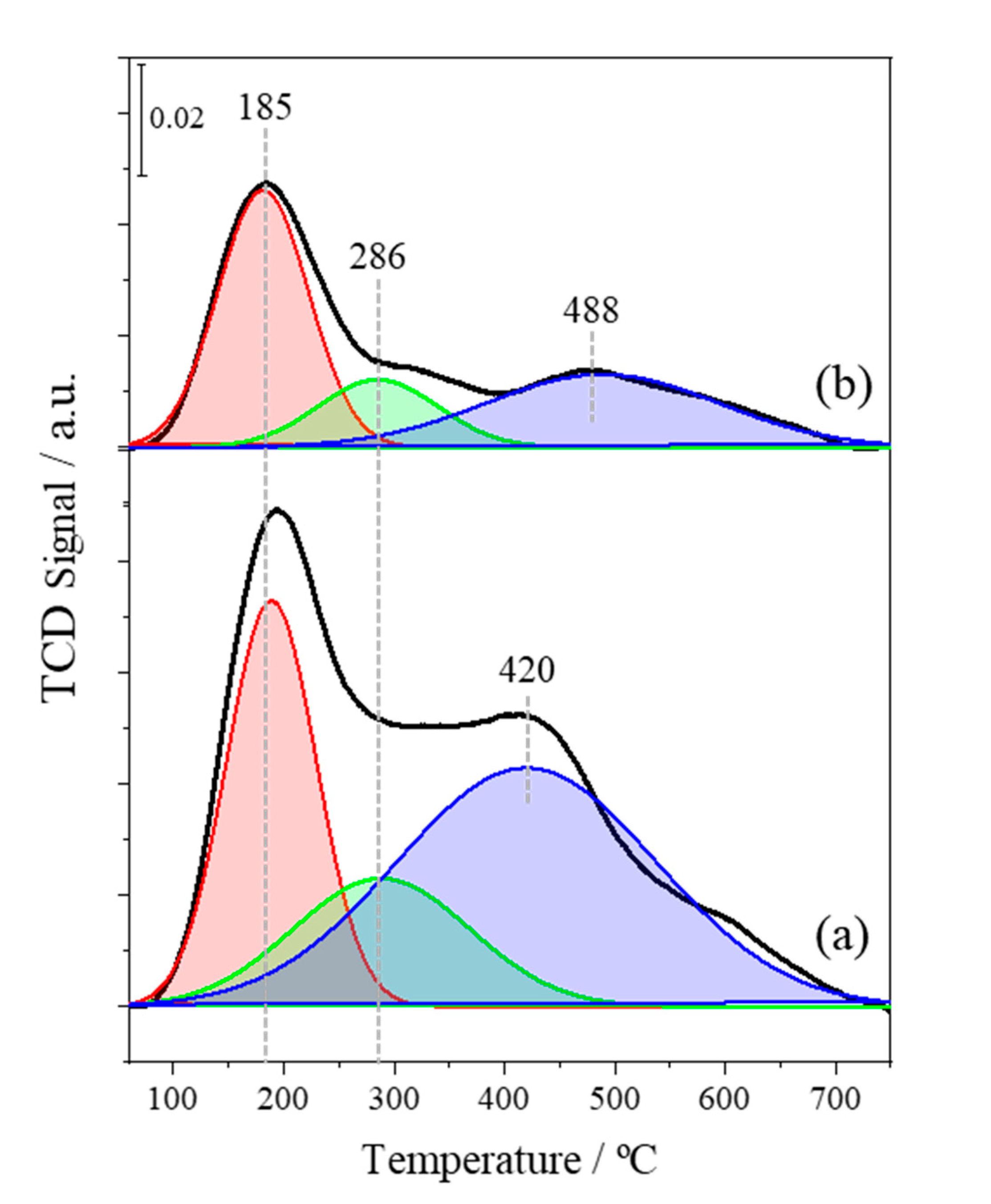 Chemistry 05 00043 g005