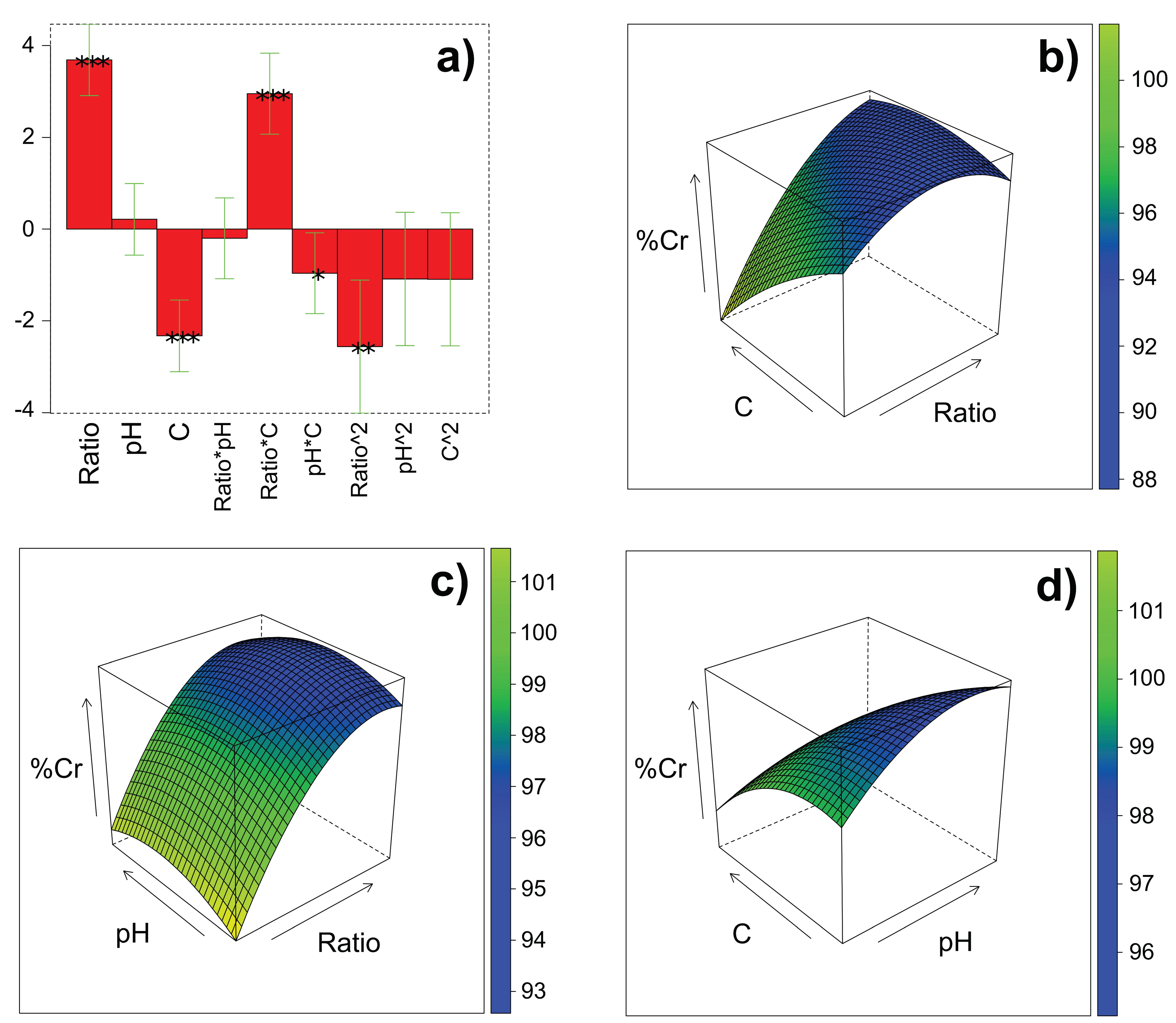 Chemistry 05 00045 g005