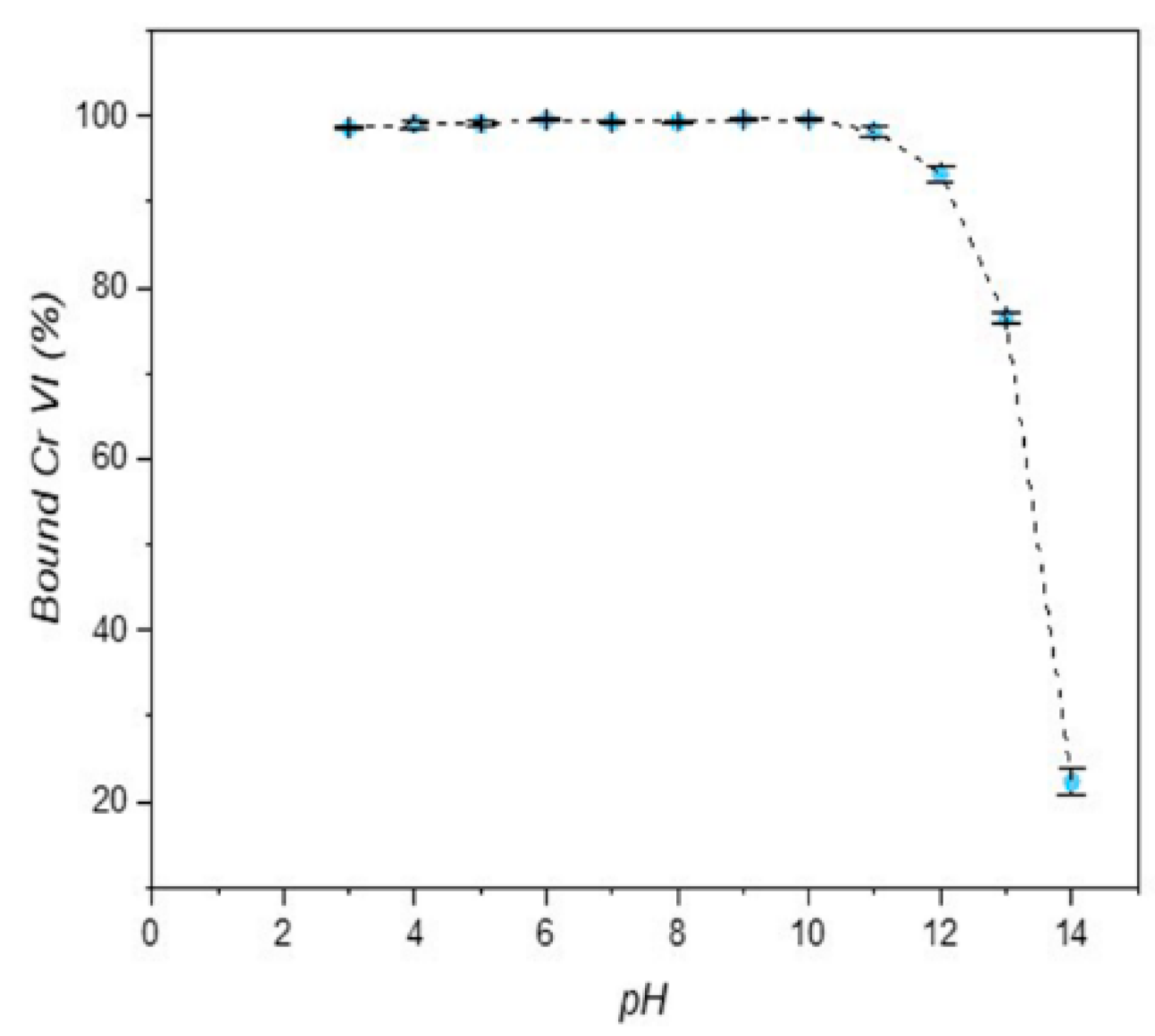 Chemistry 05 00045 g006