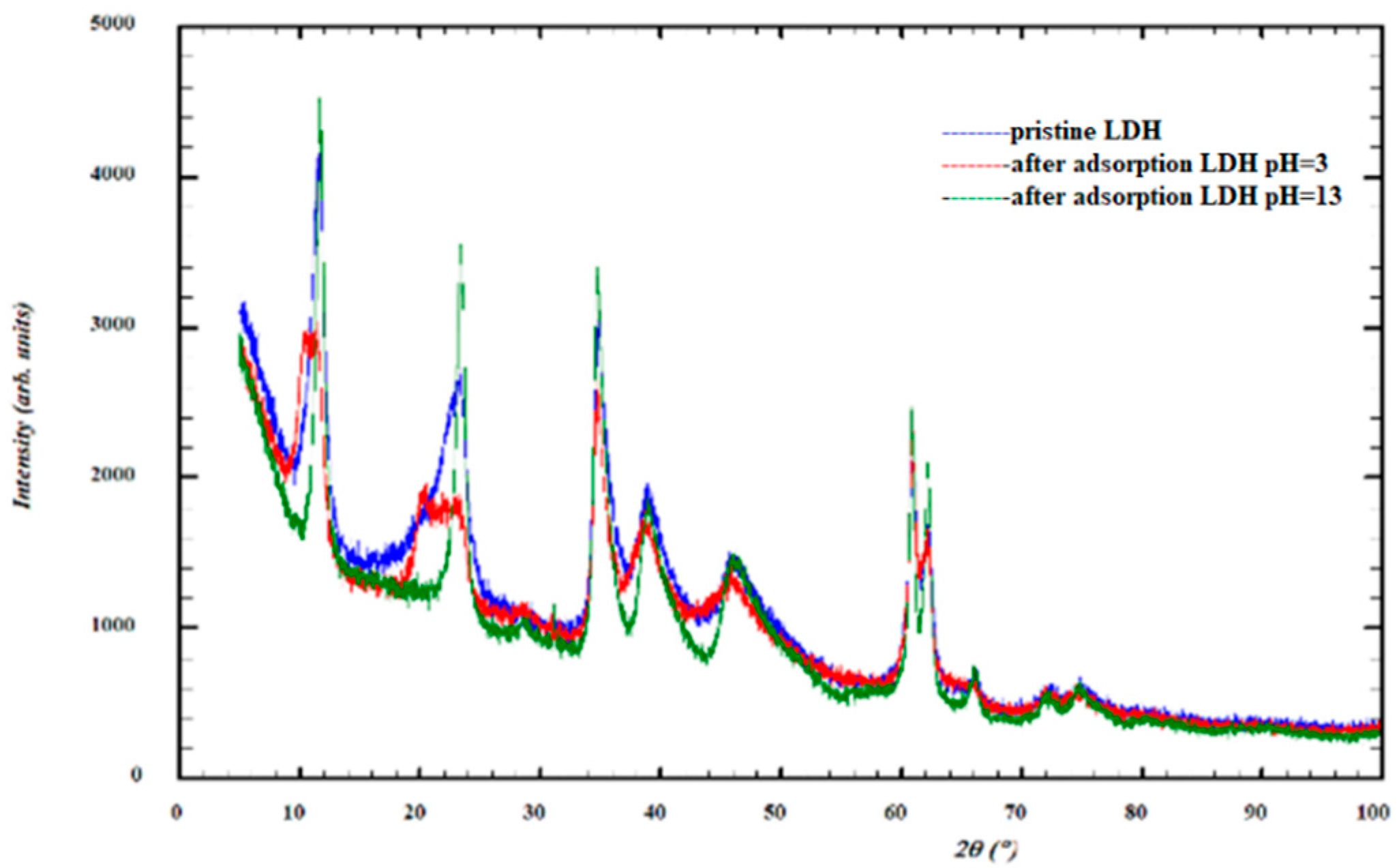 Chemistry 05 00045 g007