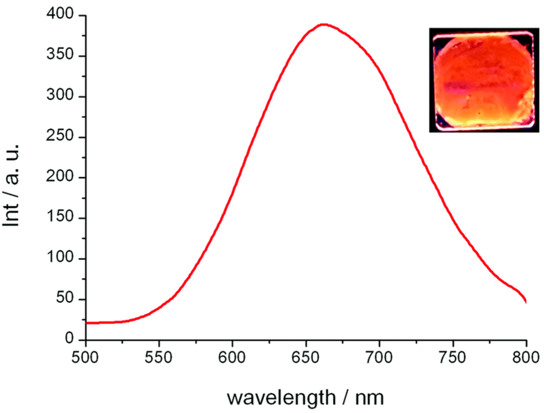 Chemistry 05 00046 g009
