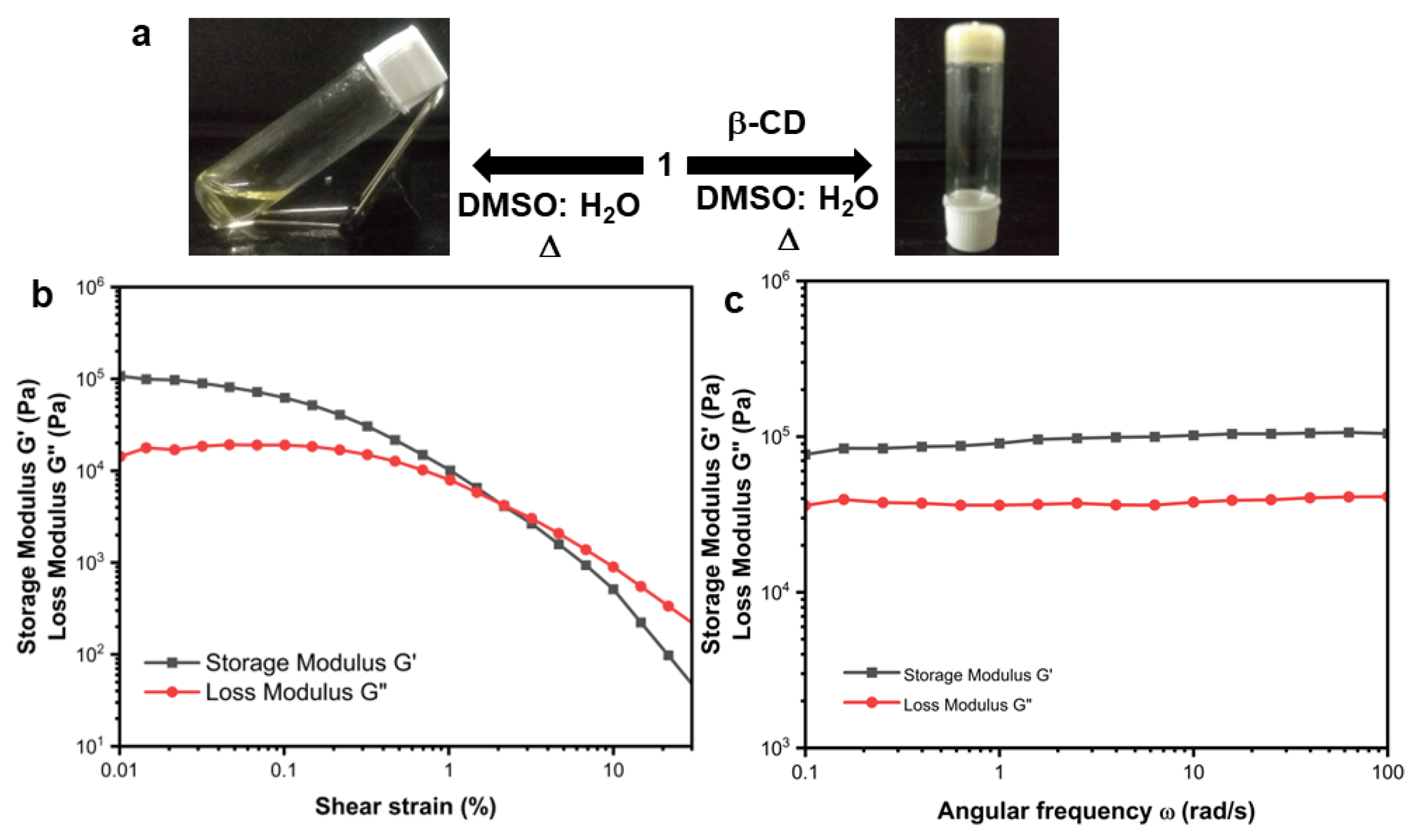 Chemistry 05 00048 g005