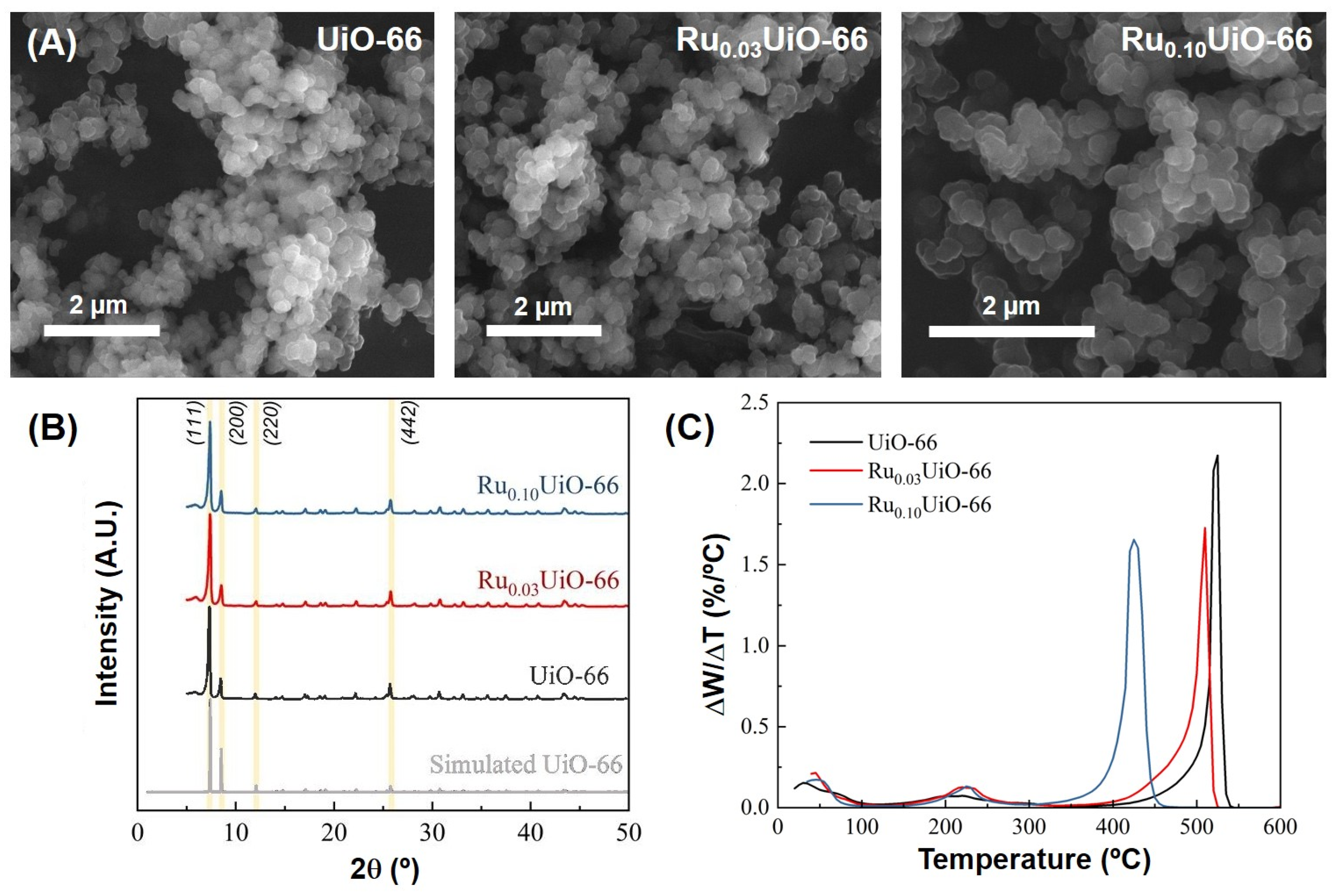 Chemistry 05 00051 g001 Chemistry 05 00051 g001
