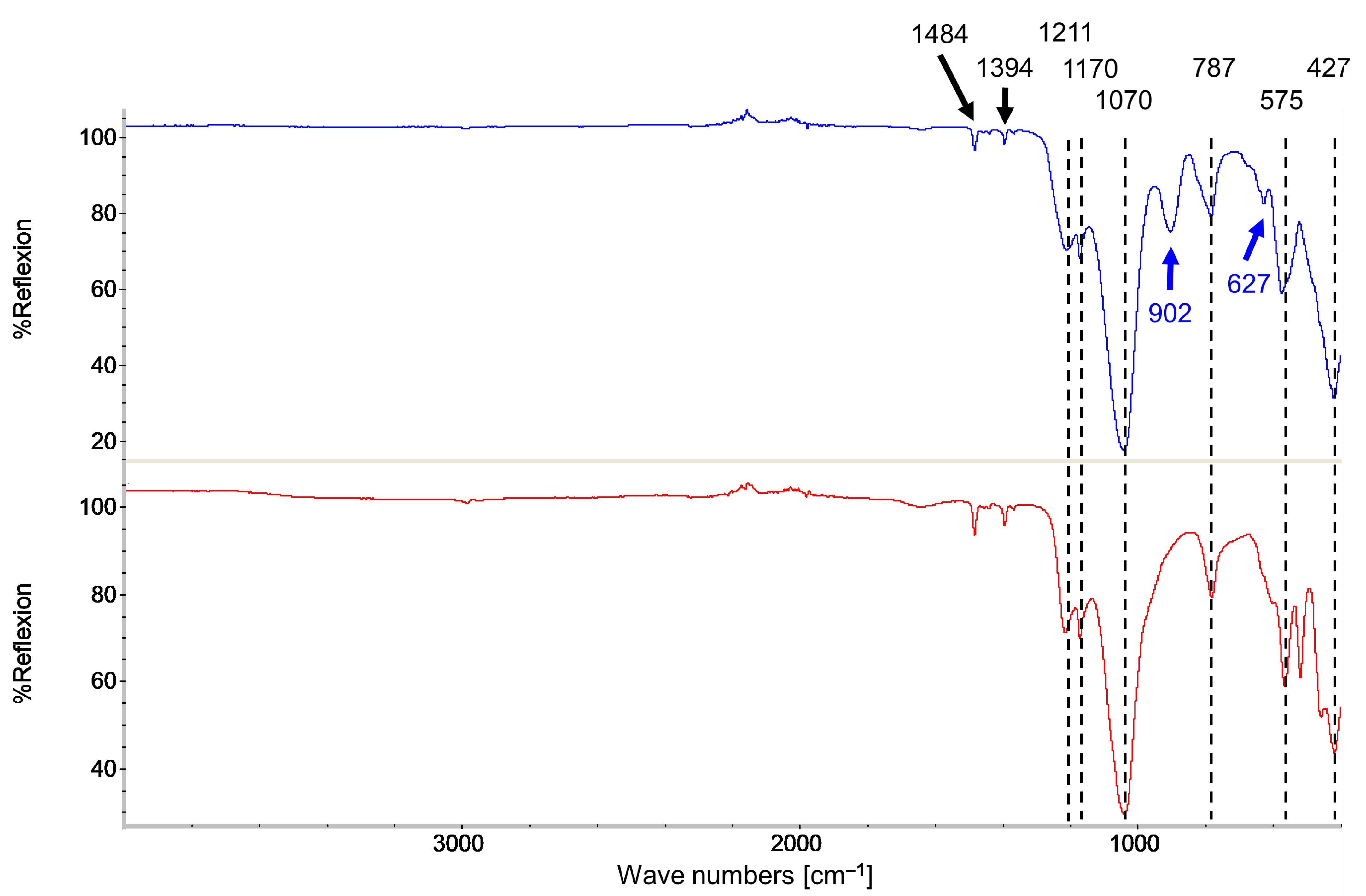 Chemistry 05 00052 g004