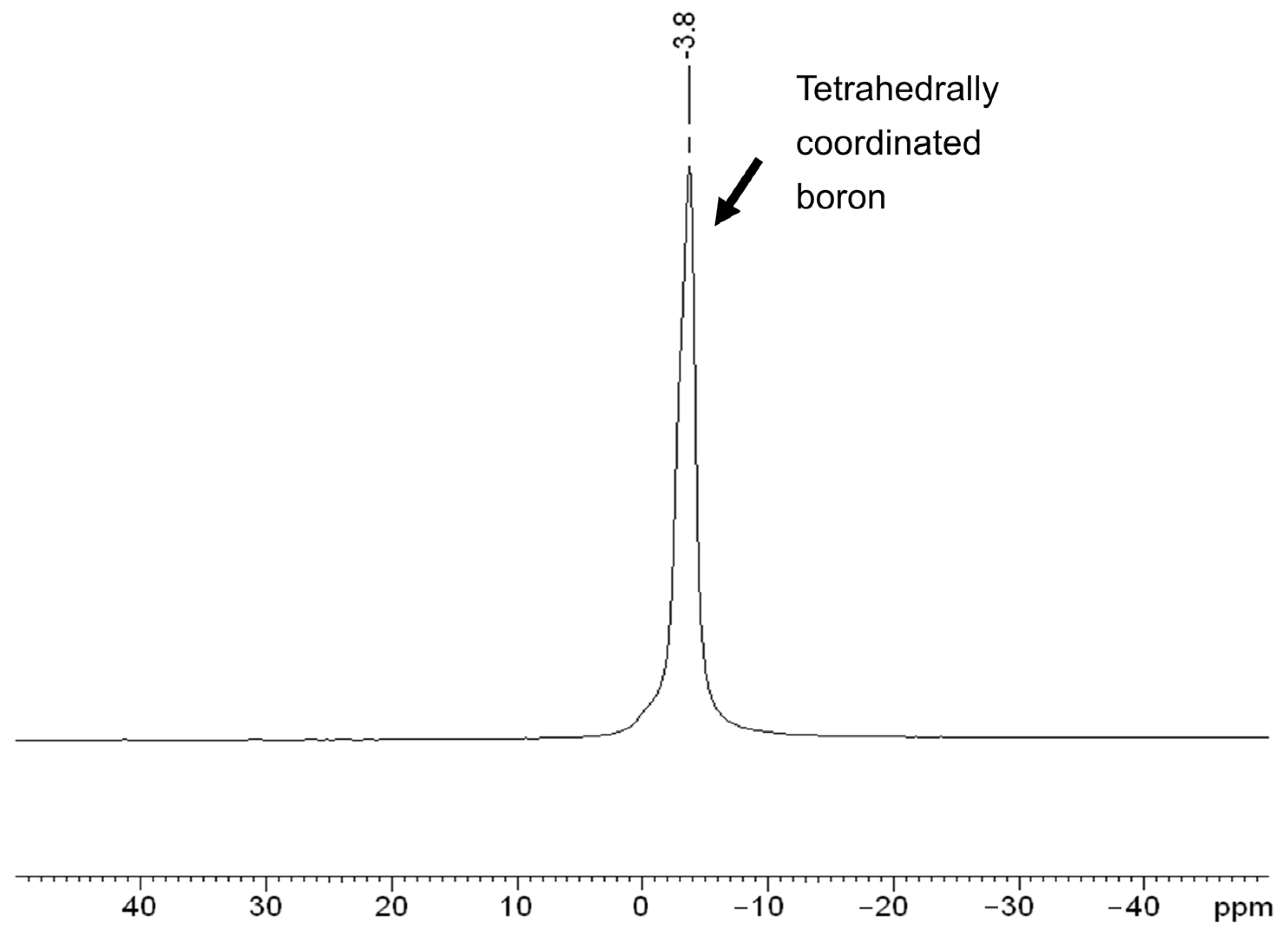Chemistry 05 00052 g005