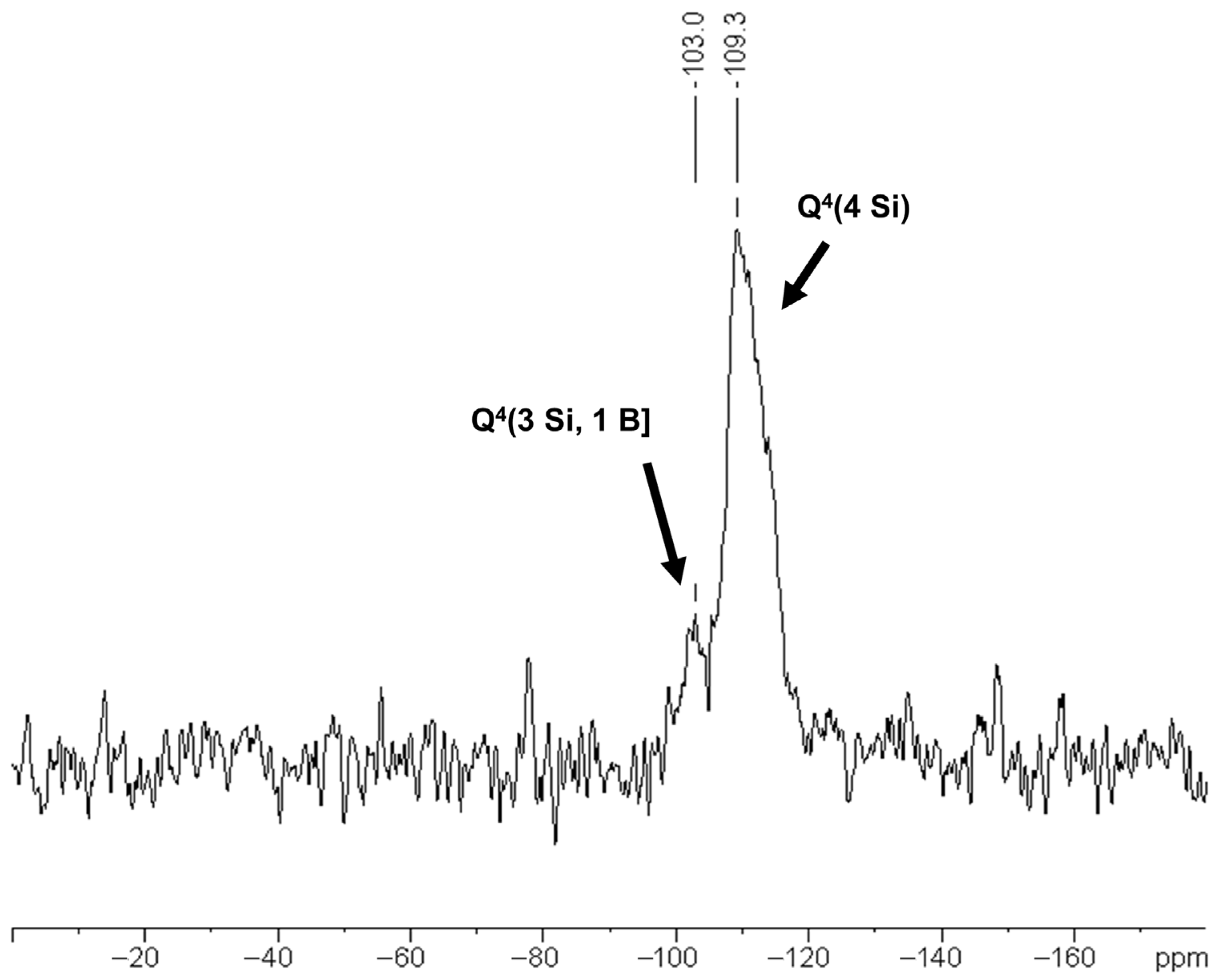 Chemistry 05 00052 g006