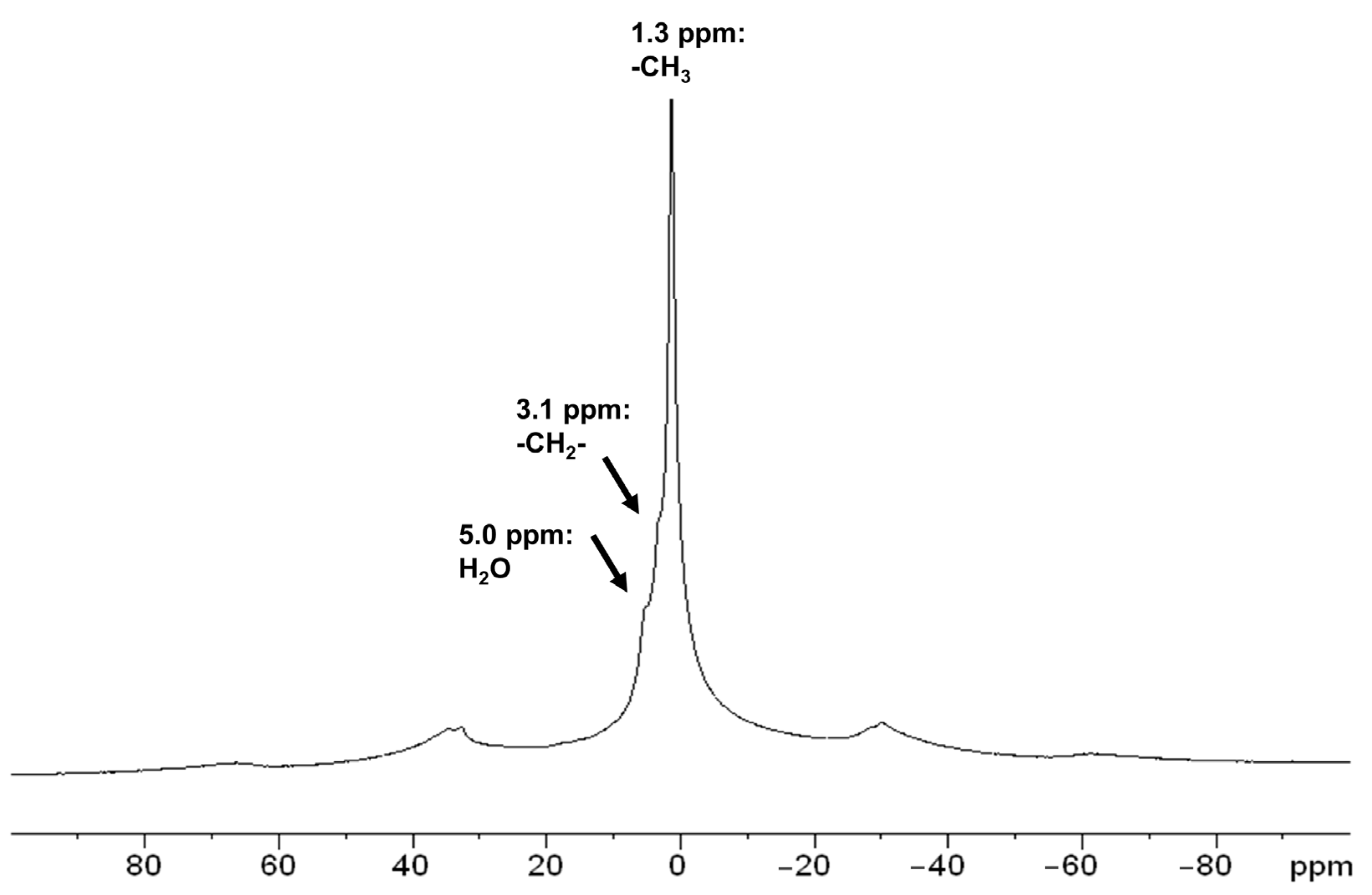 Chemistry 05 00052 g007