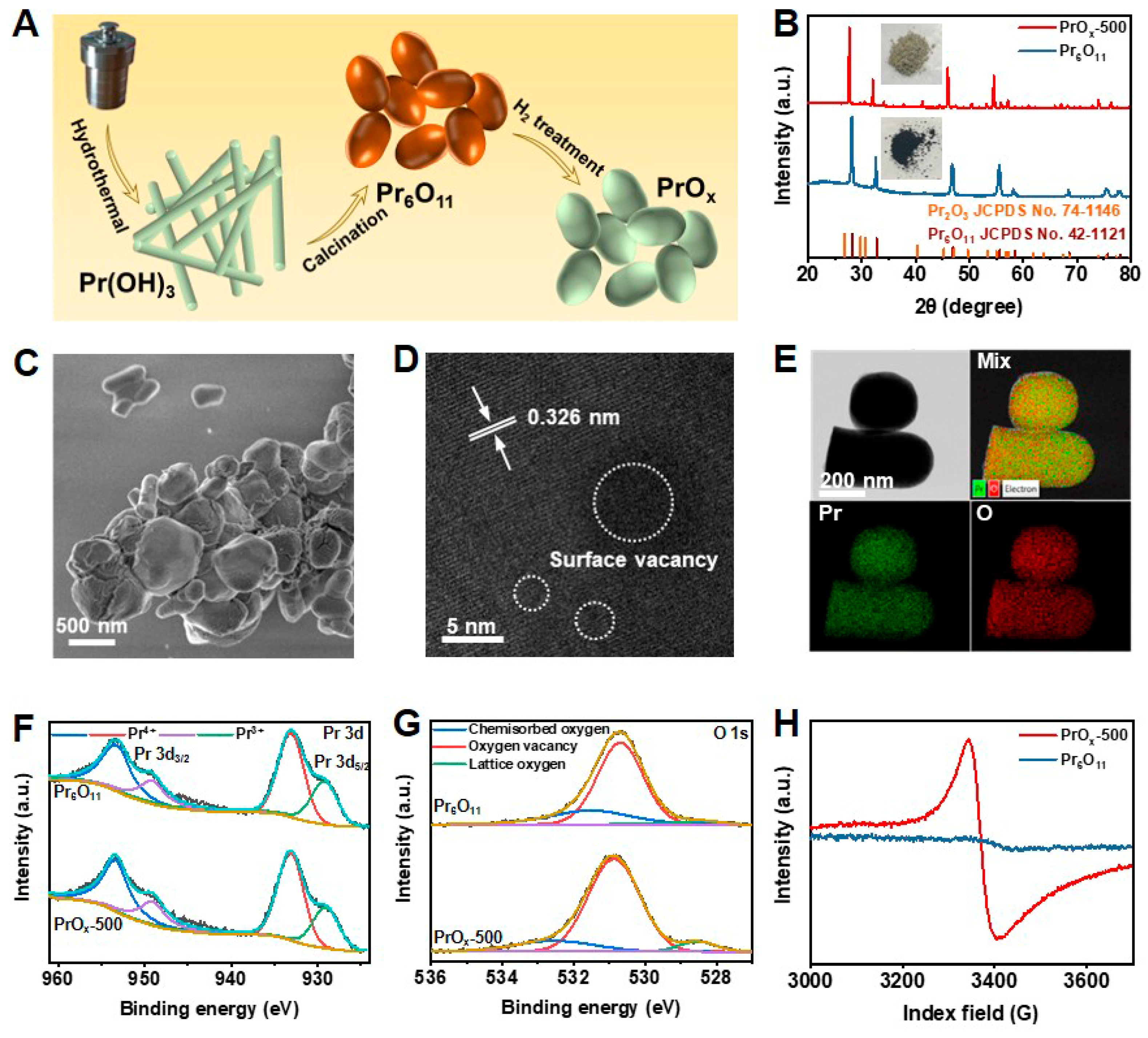 Chemistry 05 00053 g001 Chemistry 05 00053 g001