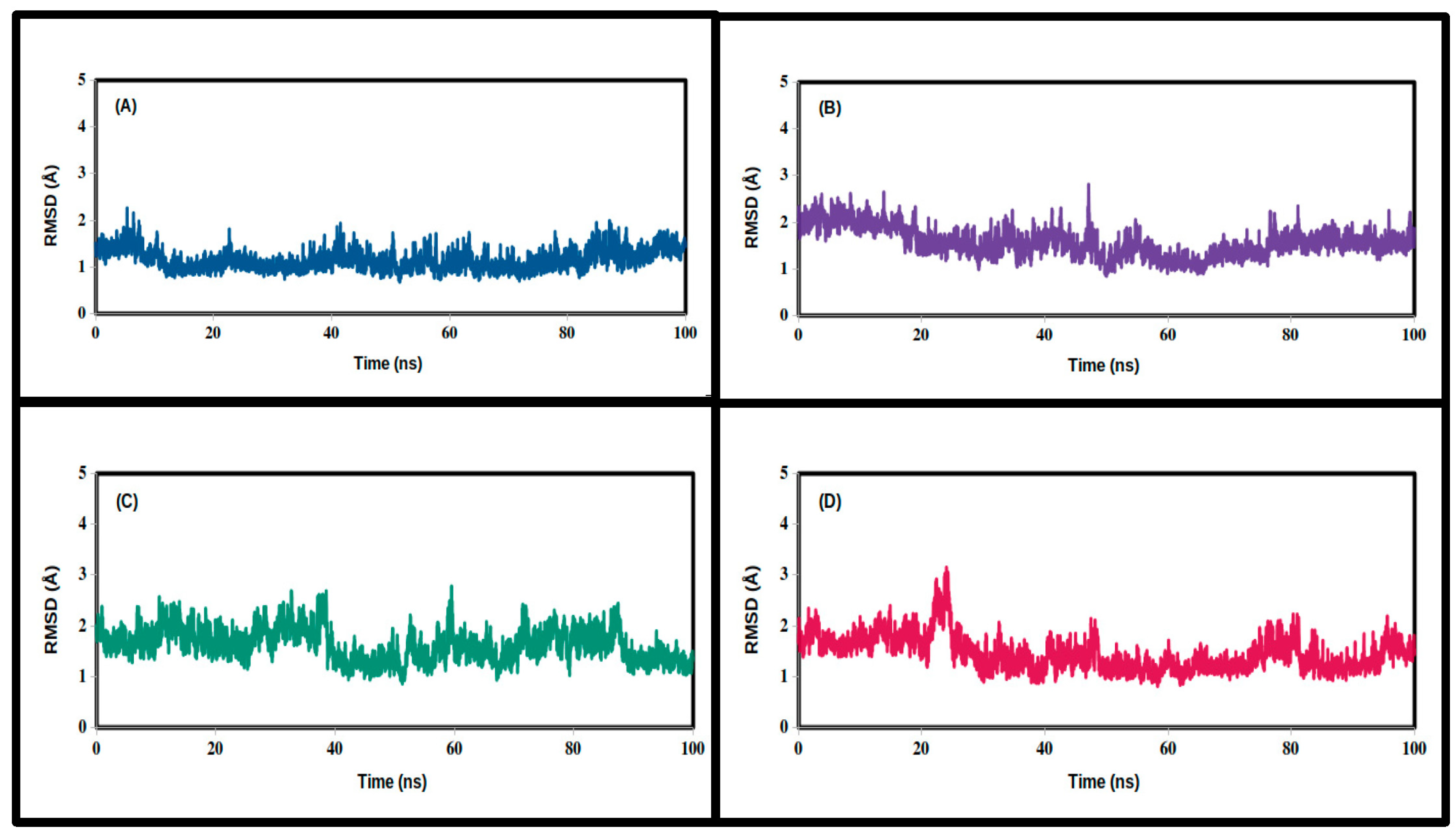 Chemistry 05 00054 g005 Chemistry 05 00054 g005