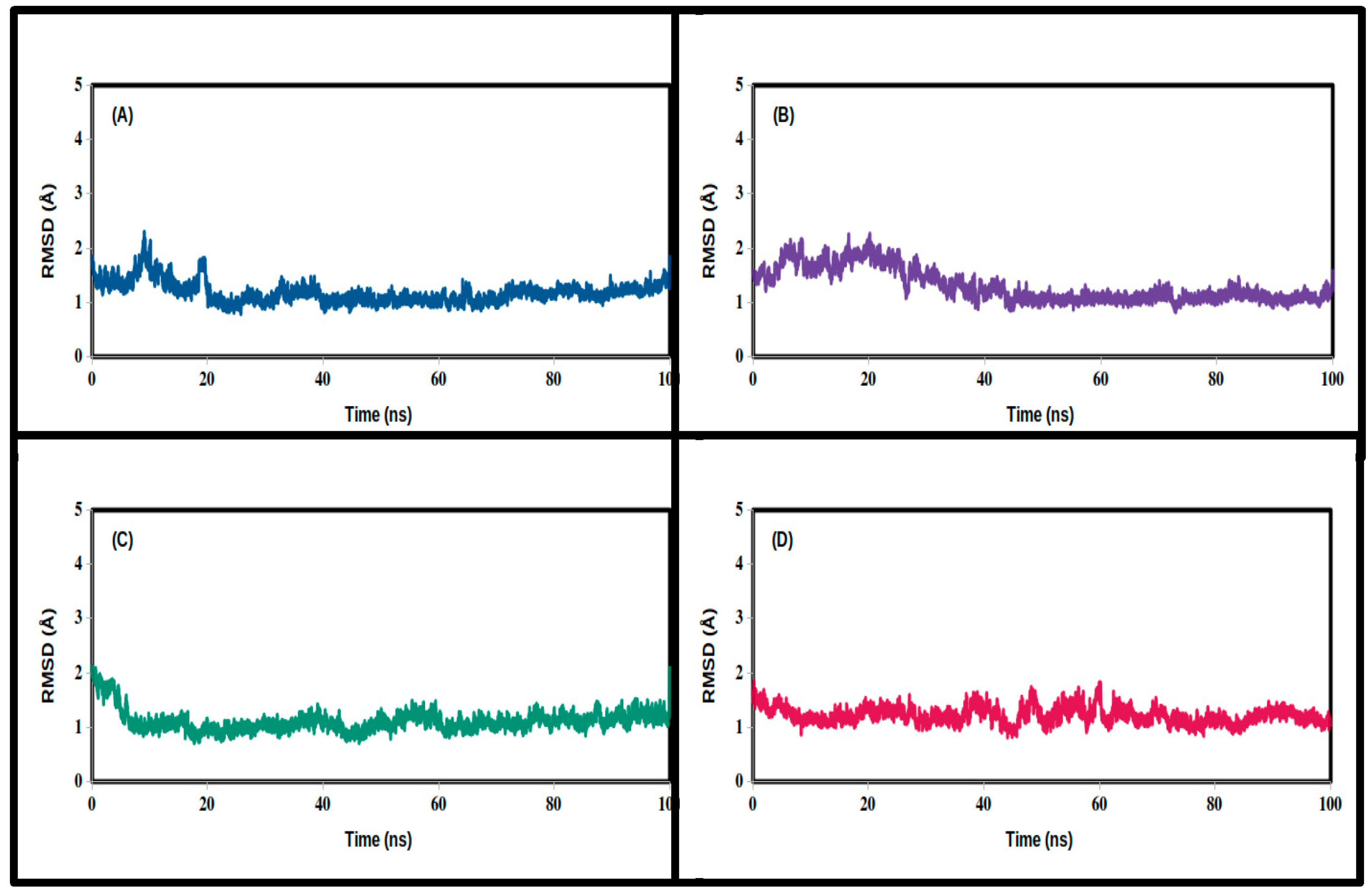 Chemistry 05 00054 g006 Chemistry 05 00054 g006