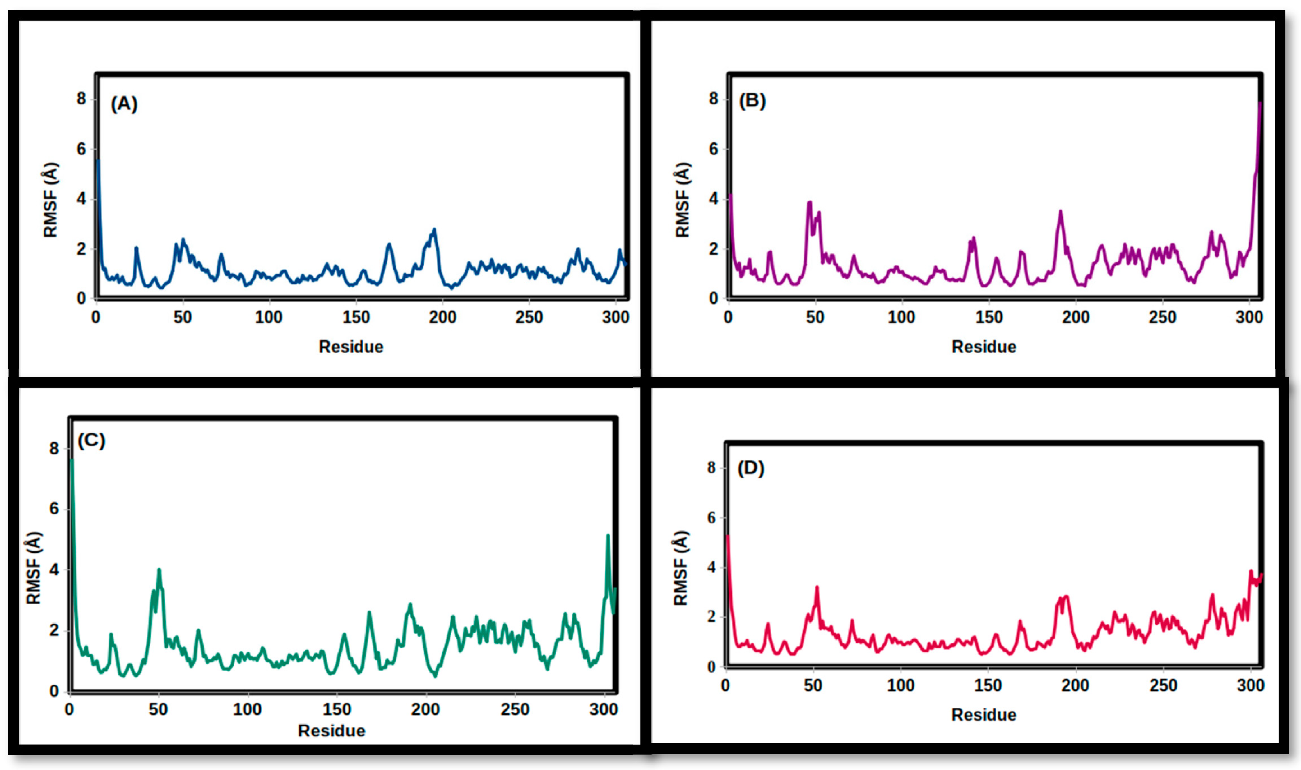 Chemistry 05 00054 g007 Chemistry 05 00054 g007