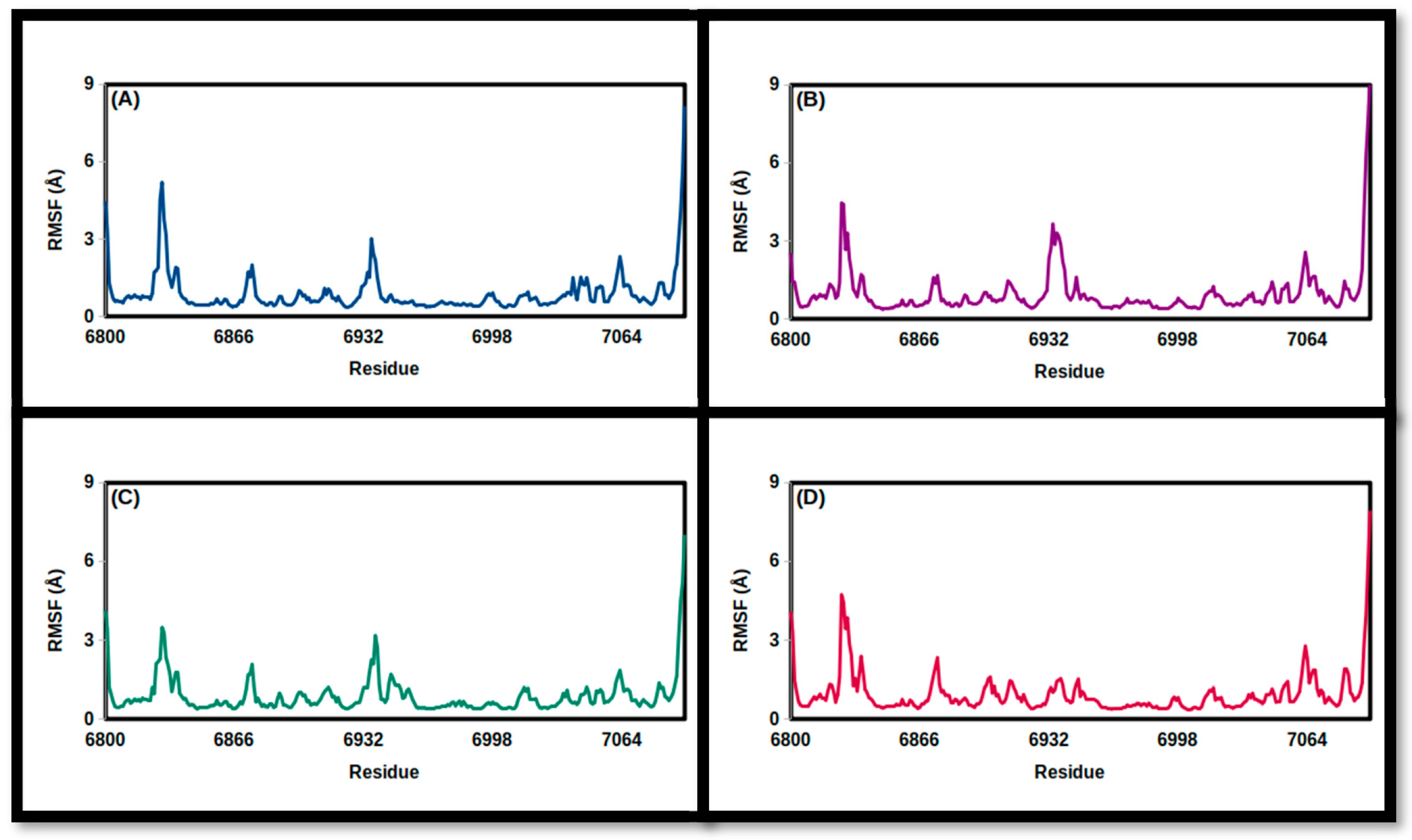 Chemistry 05 00054 g008 Chemistry 05 00054 g008