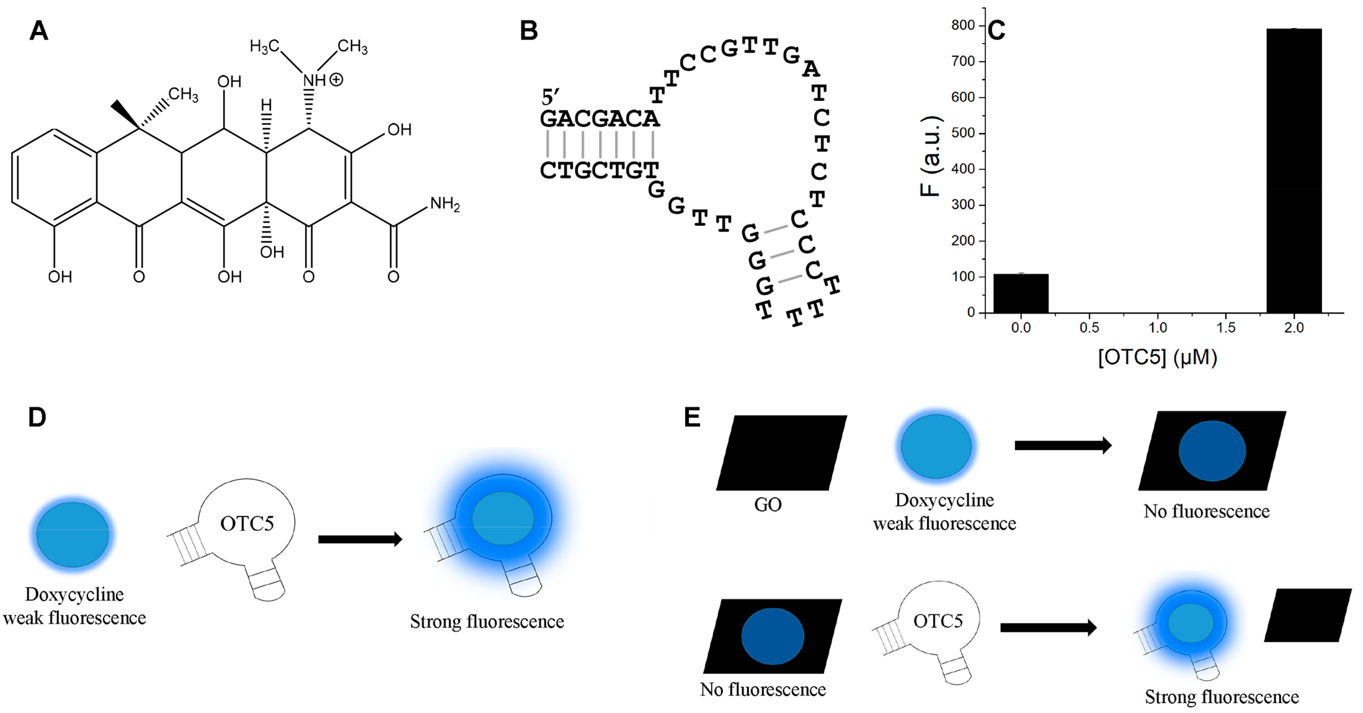 Chemistry 05 00056 g001 Chemistry 05 00056 g001