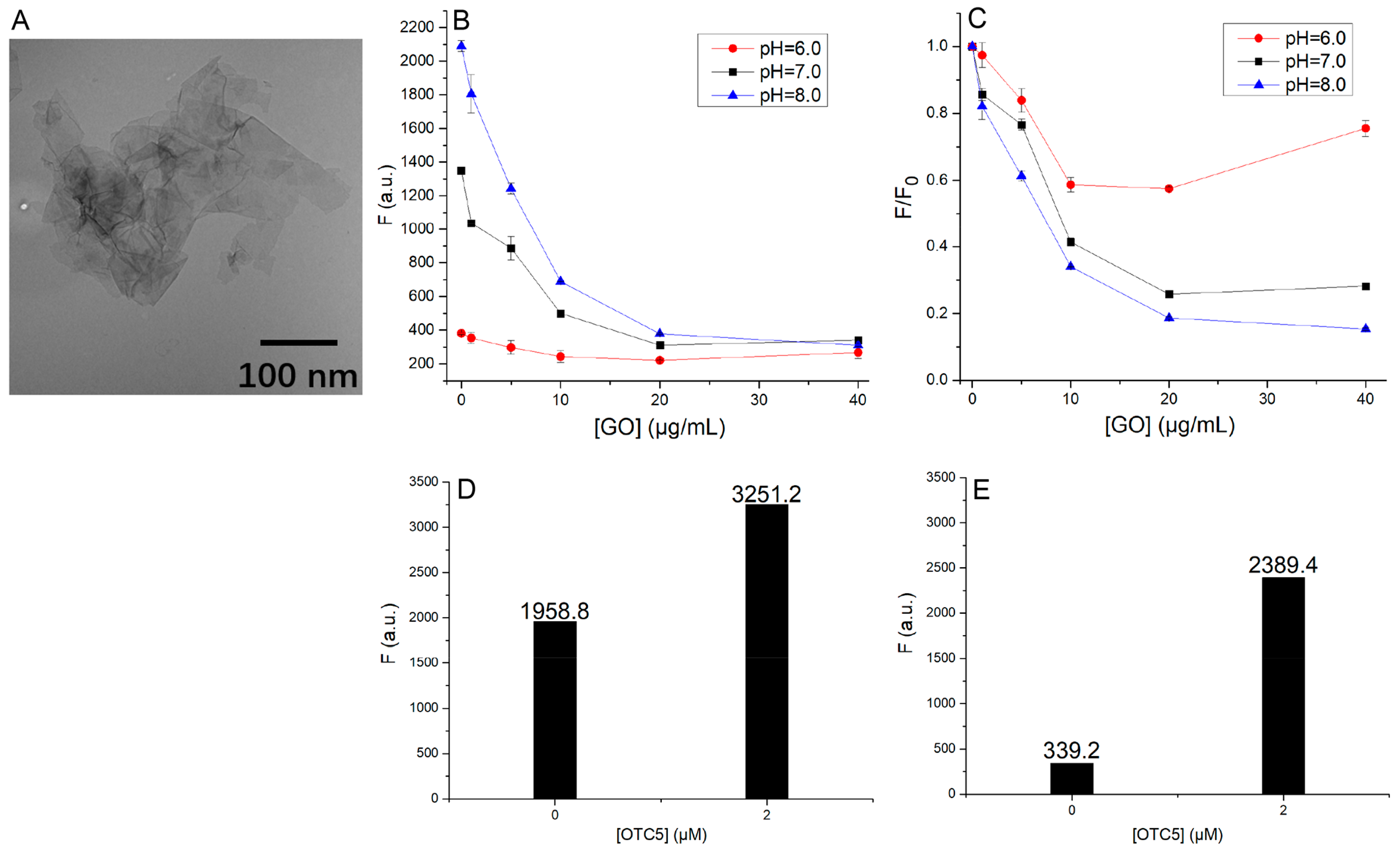 Chemistry 05 00056 g002 Chemistry 05 00056 g002
