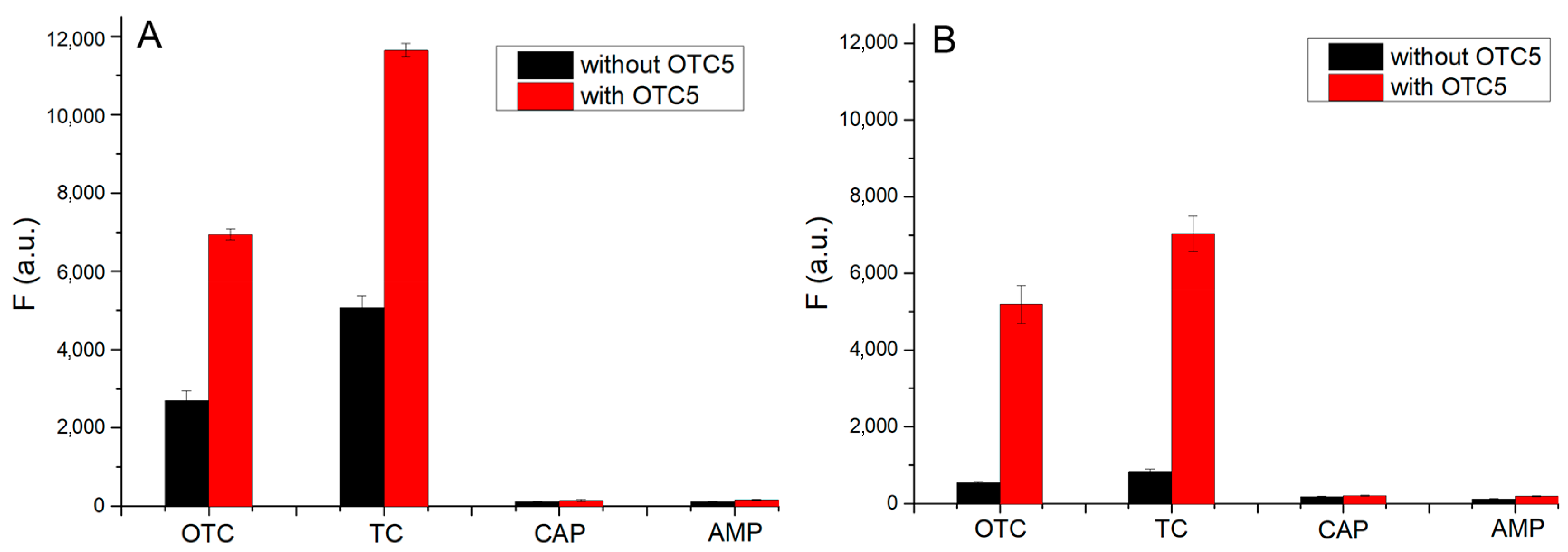 Chemistry 05 00056 g007 Chemistry 05 00056 g007