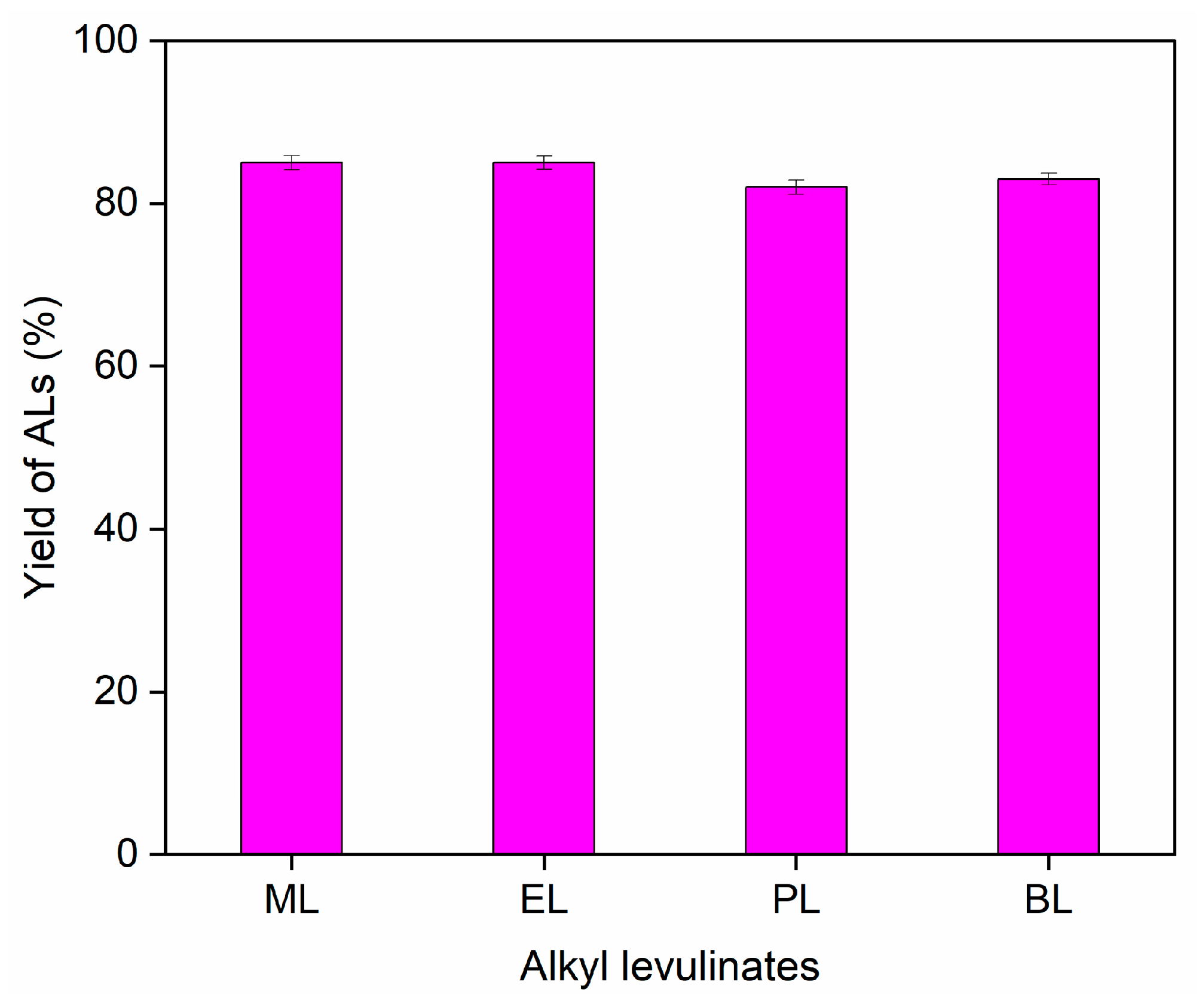 Chemistry 05 00057 g007 Chemistry 05 00057 g007